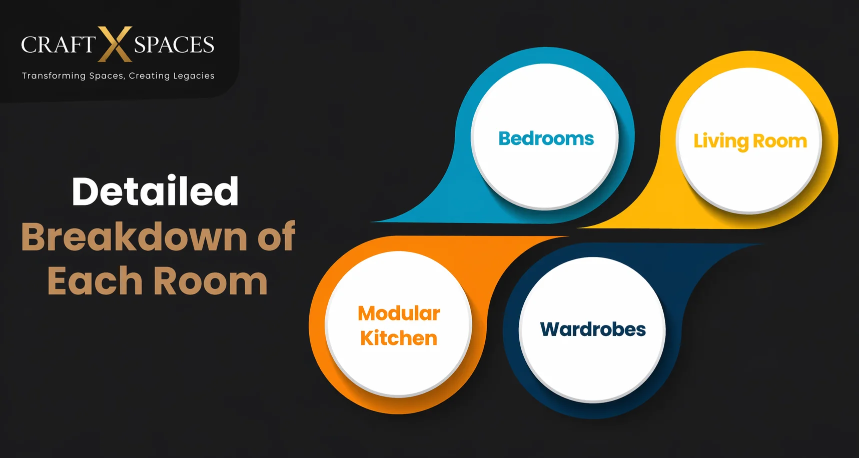 Detailed Breakdown of Each Room