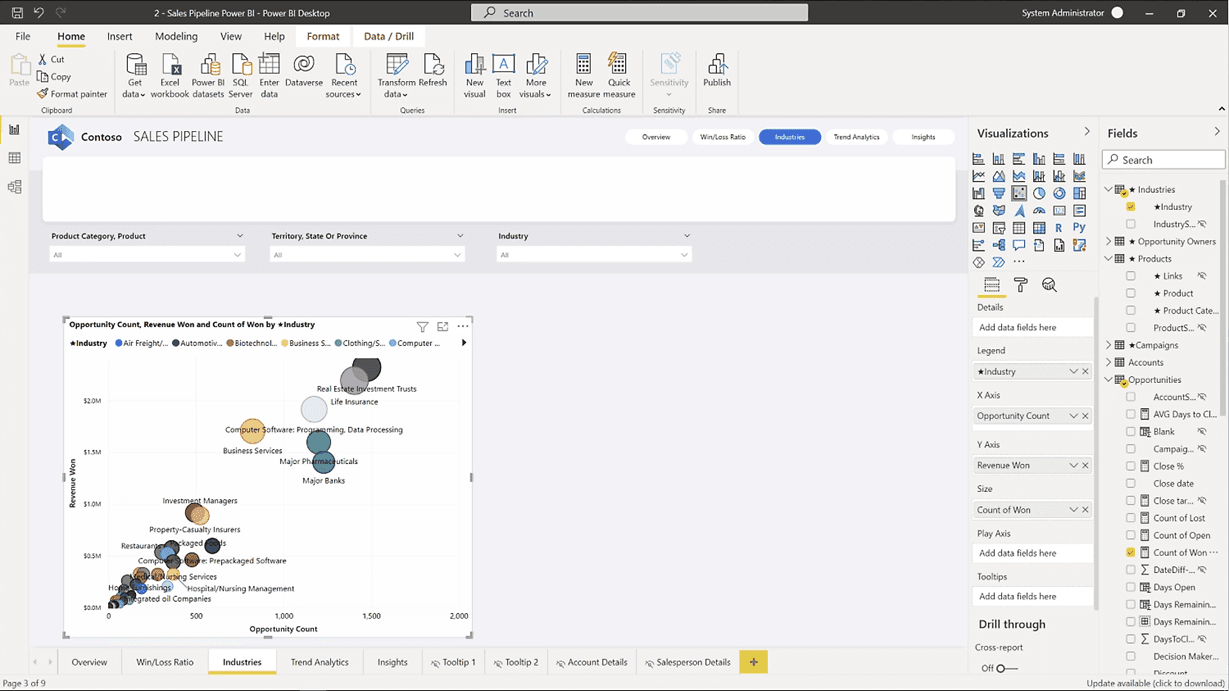 Power BI dashboard