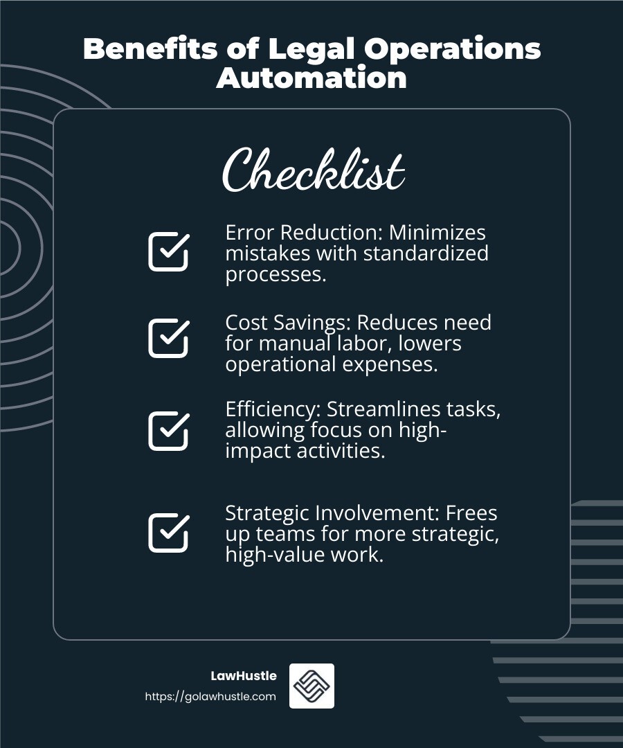 Emily Teuben on automating legal workflows - legal operations automation infographic checklist-dark-blue