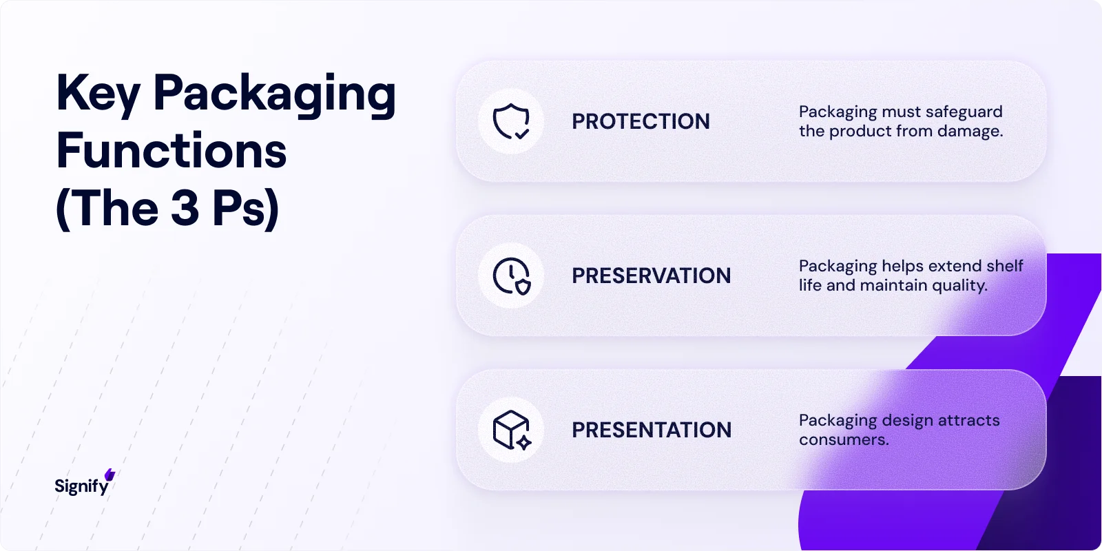 key-packaging-functions
