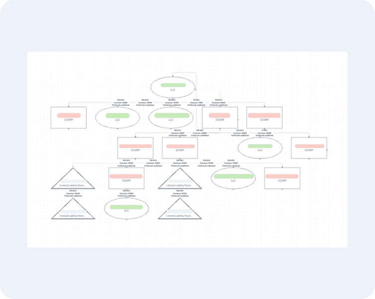 Entity status with annual filling, ftb tax, fictitious business and registered agent