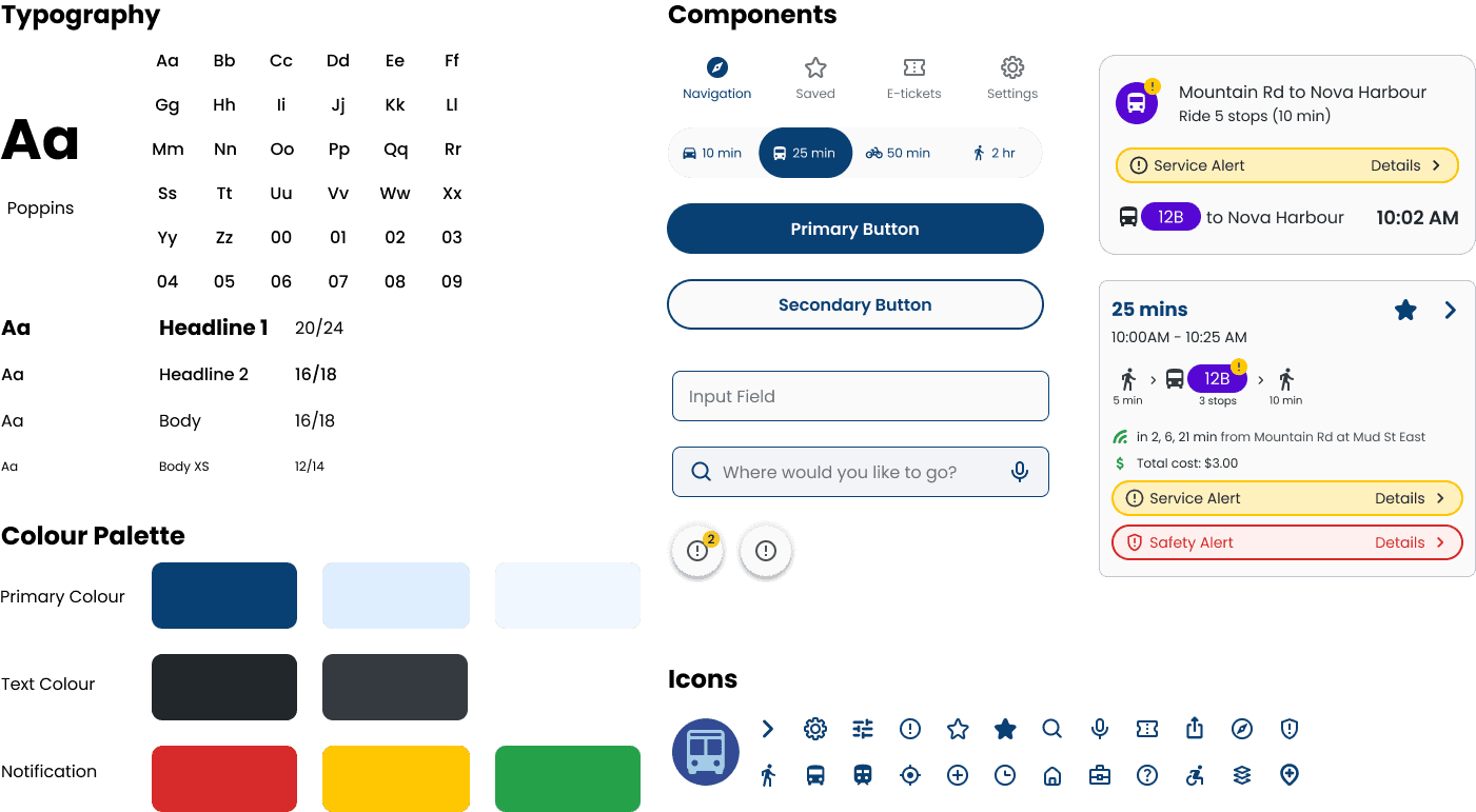 Typography, Colour Palette and Components