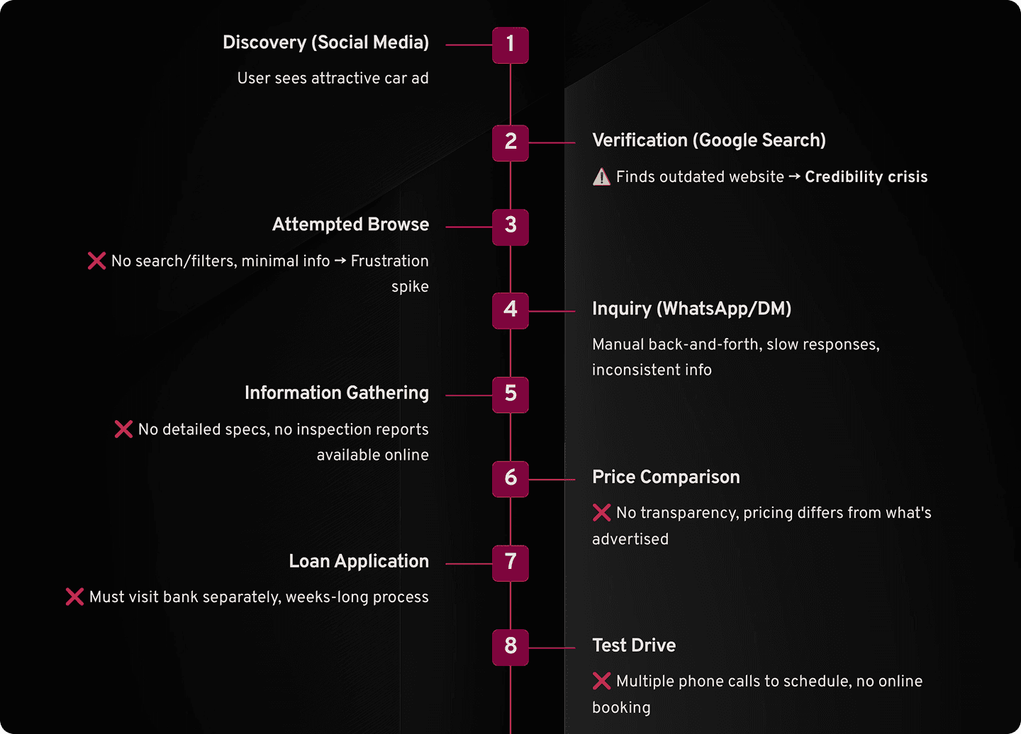 The-Fragmented-User-Journey 2.png