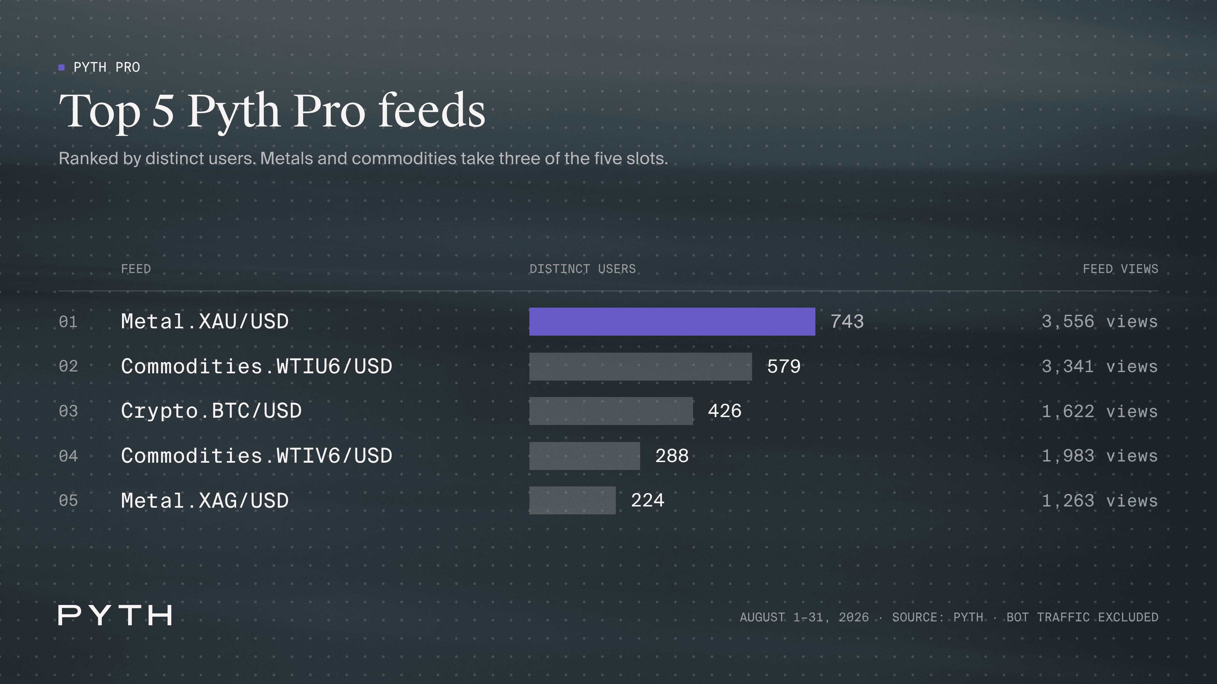 5b-pyth-pro-feeds.png
