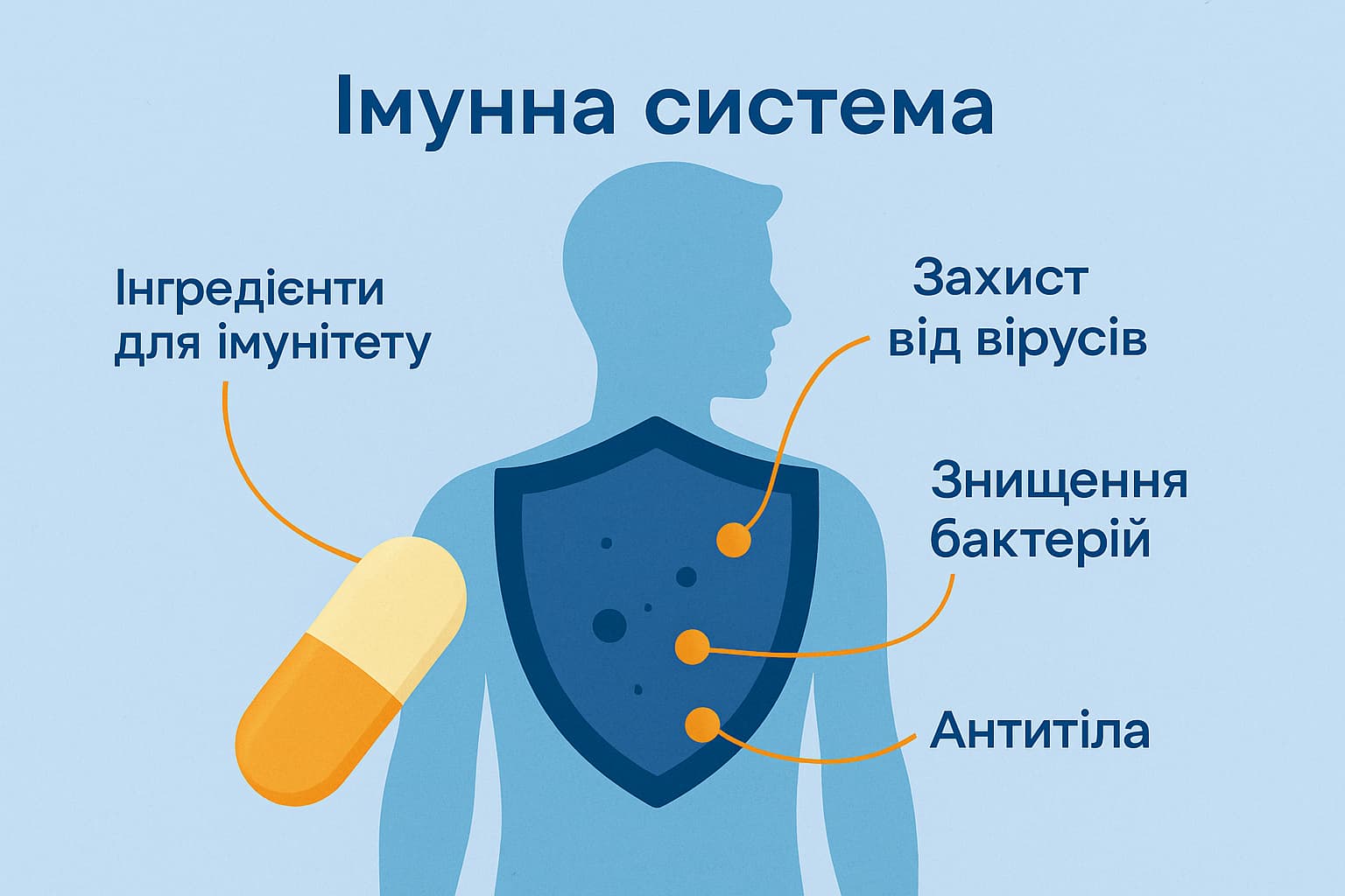 чим підняти імунітет