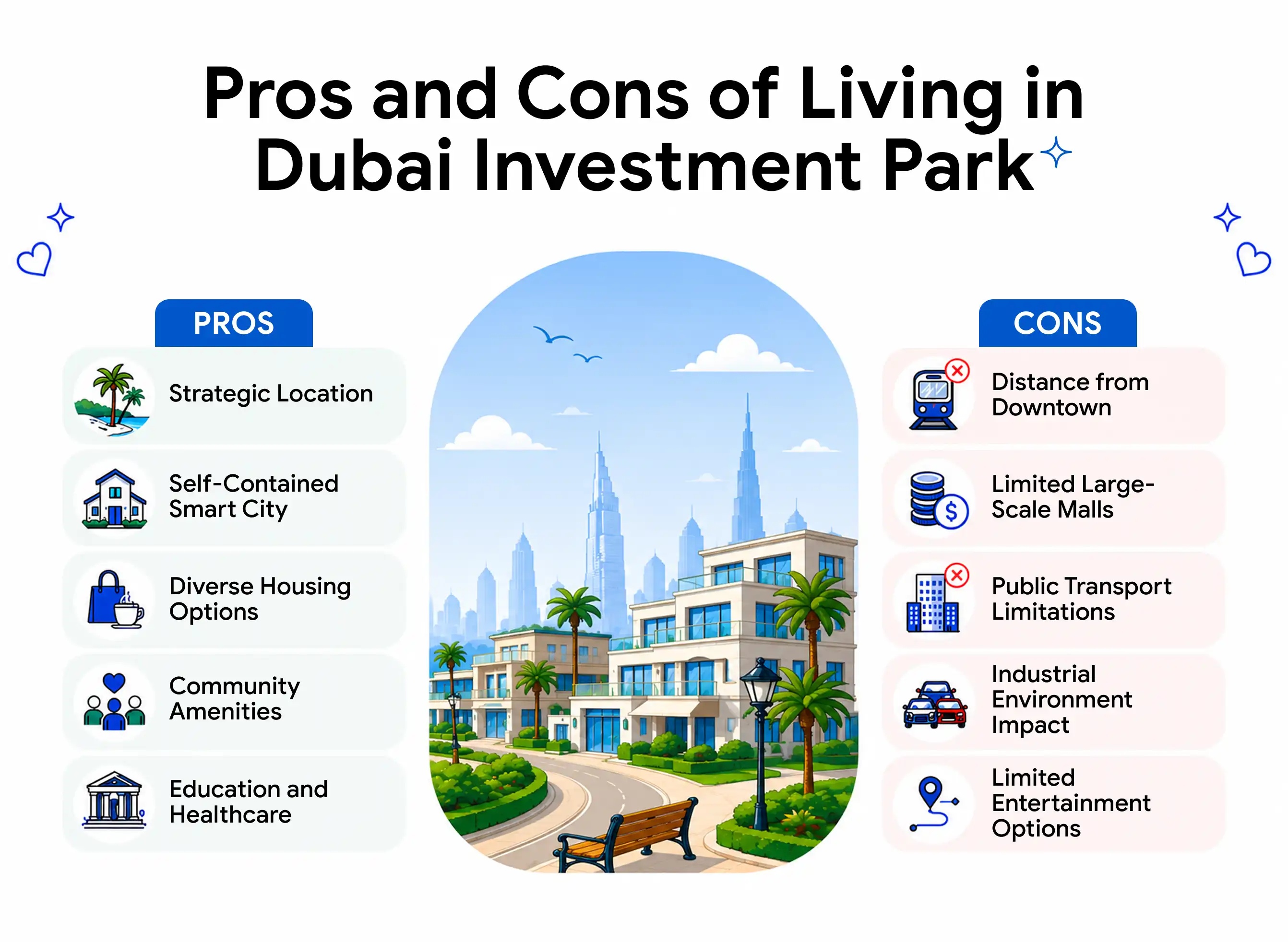 A table displaying the pros and cons of living in Dubai Investment Park.