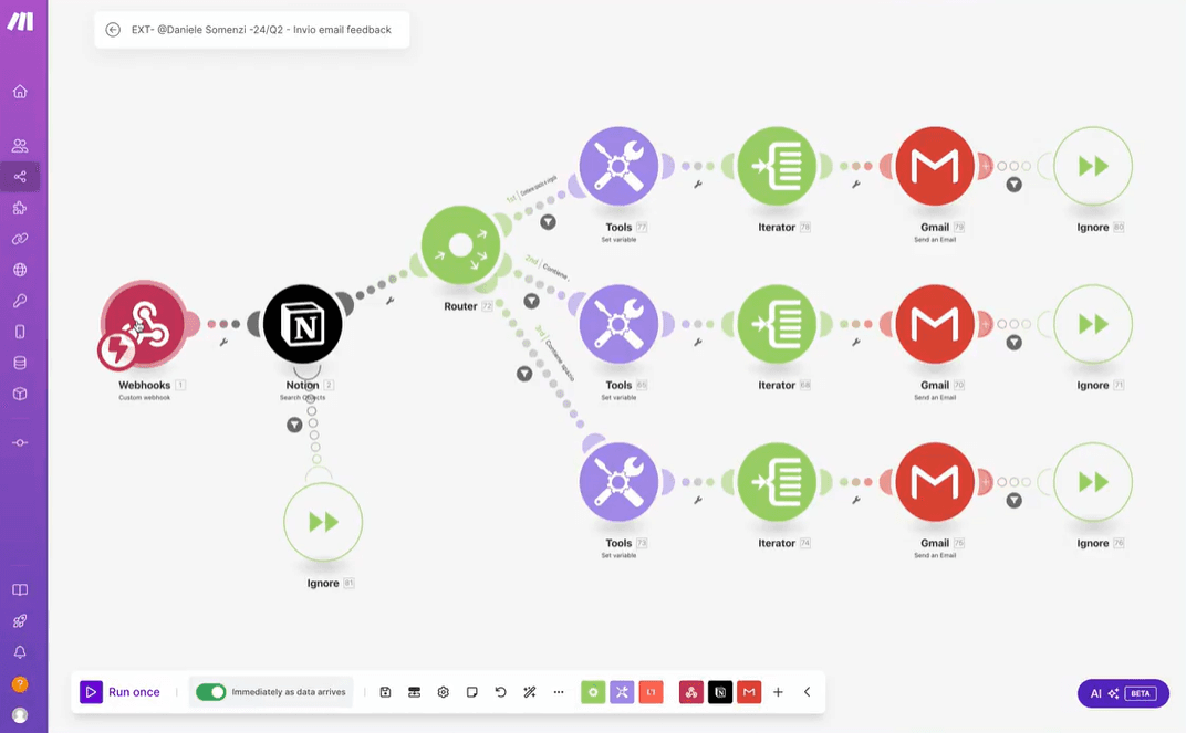 Automazione Make per l’invio di mail automatiche
