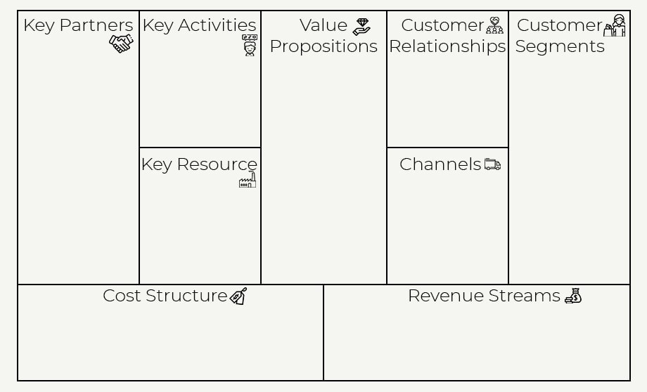 Business Model Canvas Template