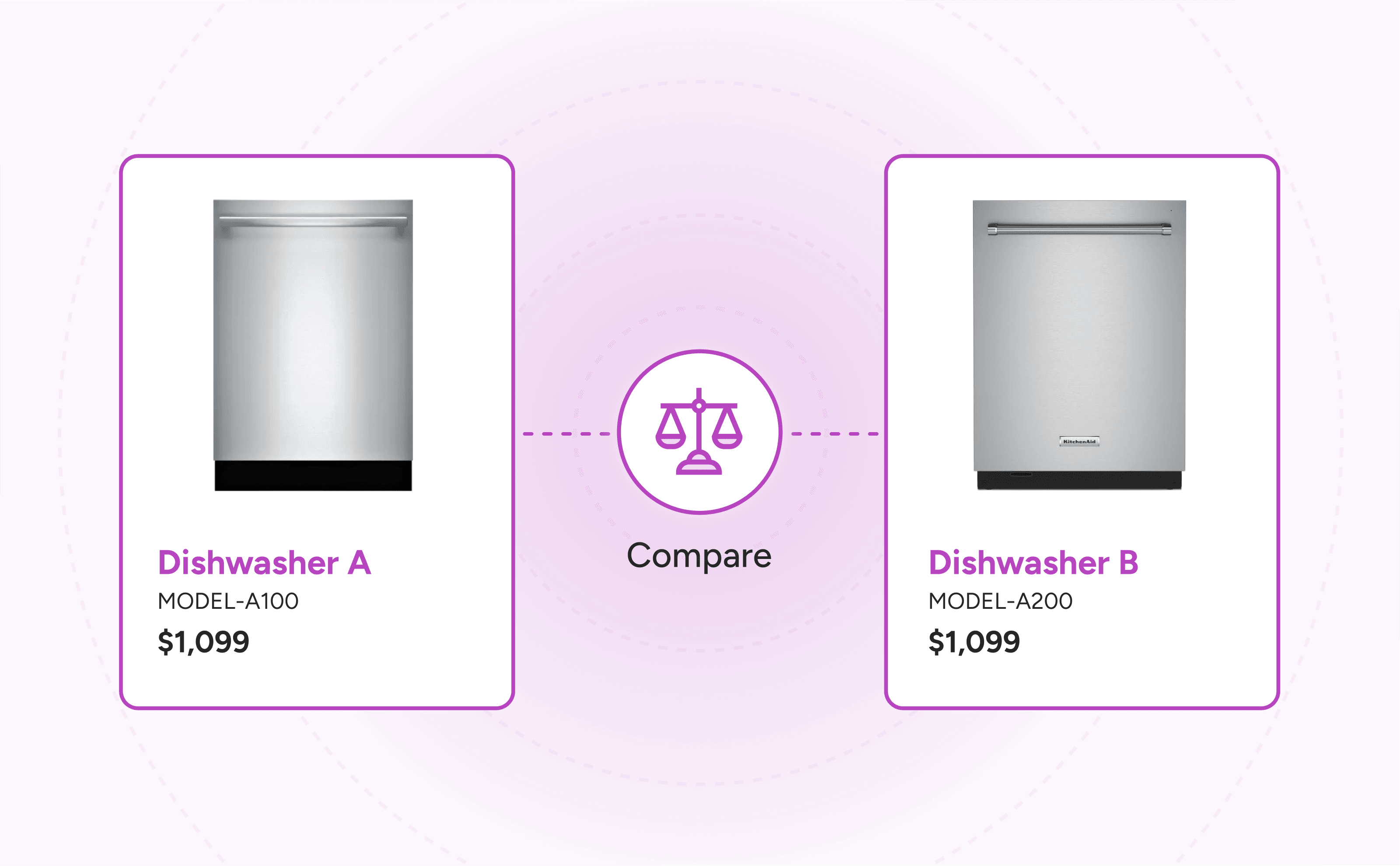 Appliances Are High-Consideration Purchases