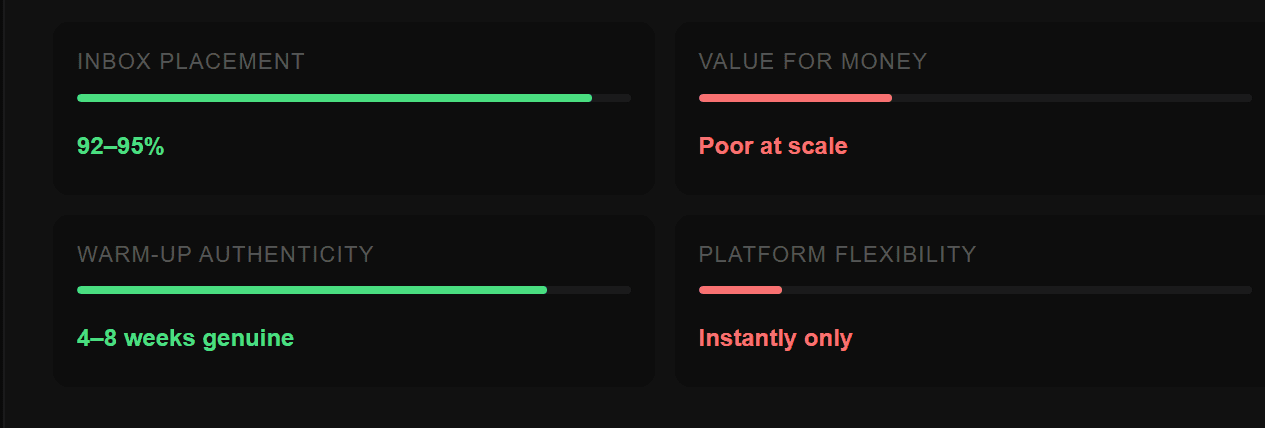 Best for Instantly Beginners Only Instantly Accounts