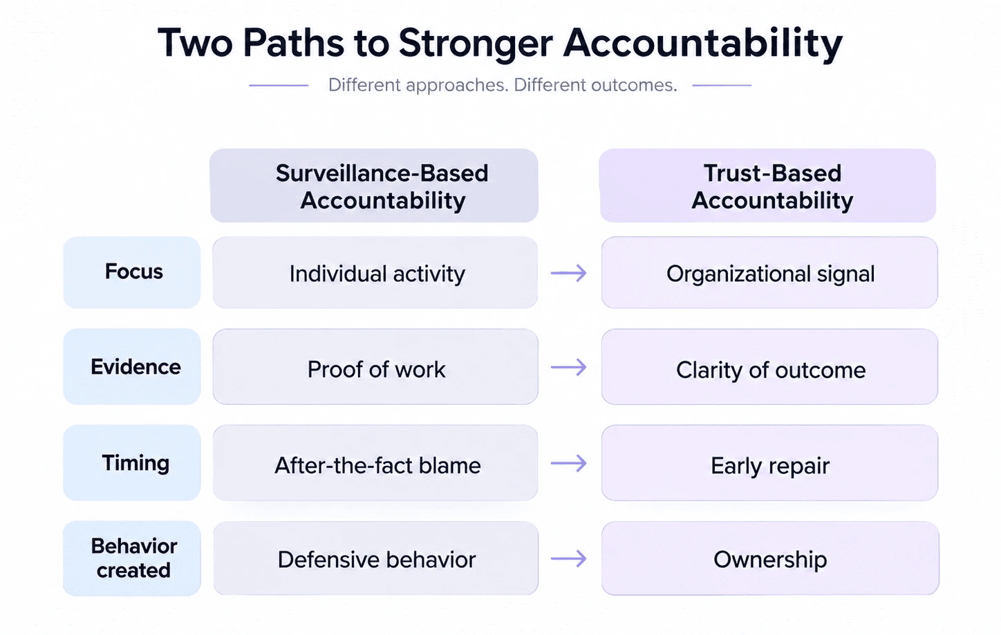 two paths