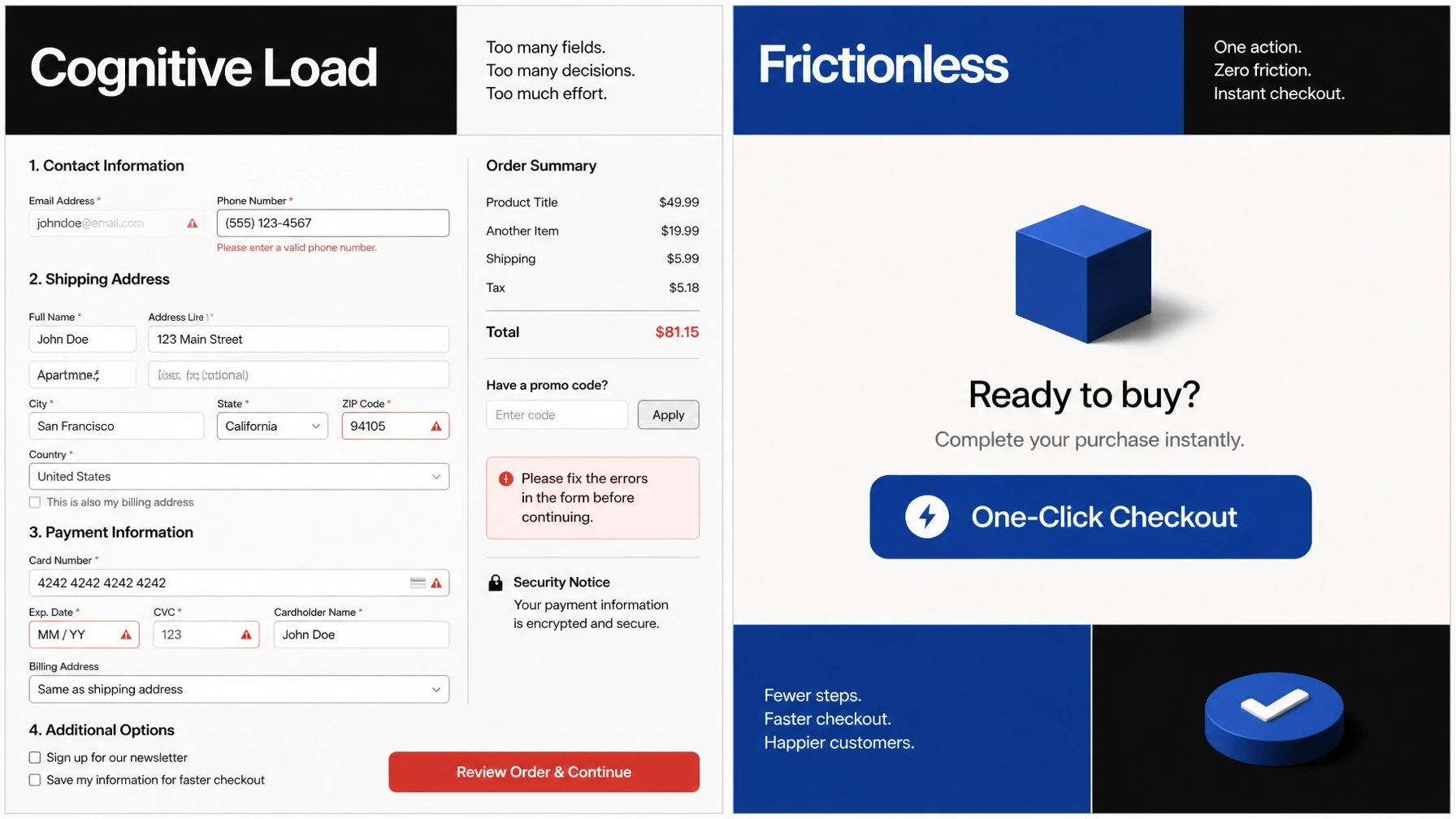 Side-by-side Bento module showing a cluttered Cognitive Load checkout form and a Frictionless one-click checkout