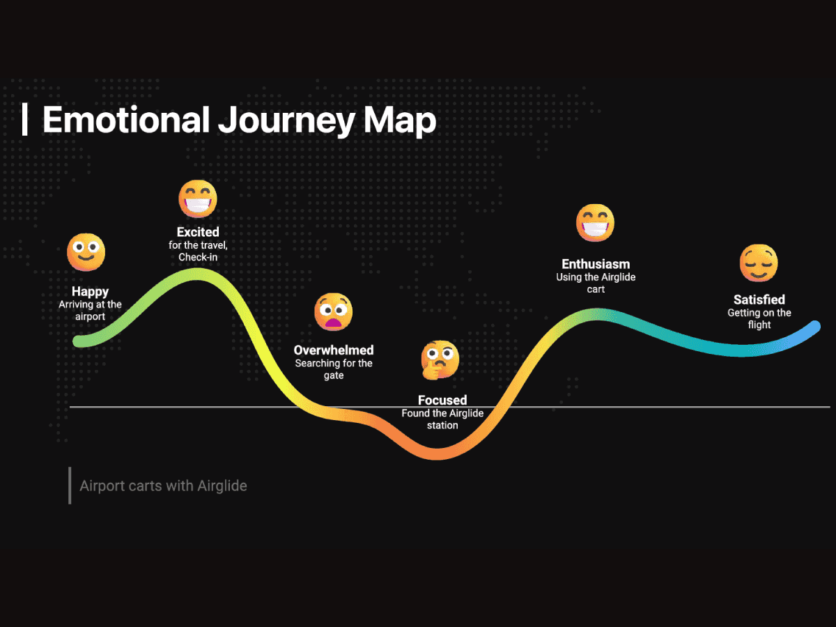 emotinal journey map for air glide