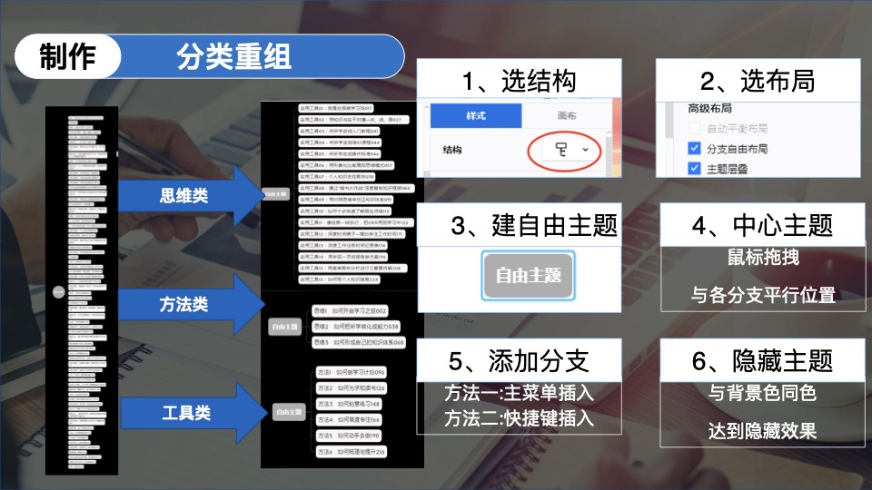 Xmind 知识体系构建流程图