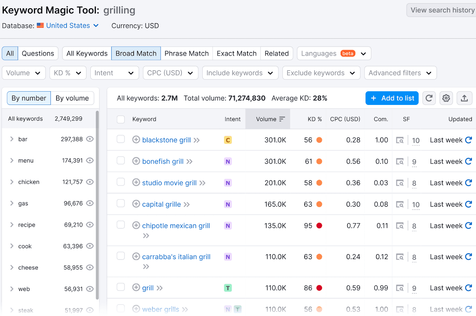 Keyword Magic Tool "Broad Match" tab showing keyword data for "grilling," with sorting options and various keyword metrics.