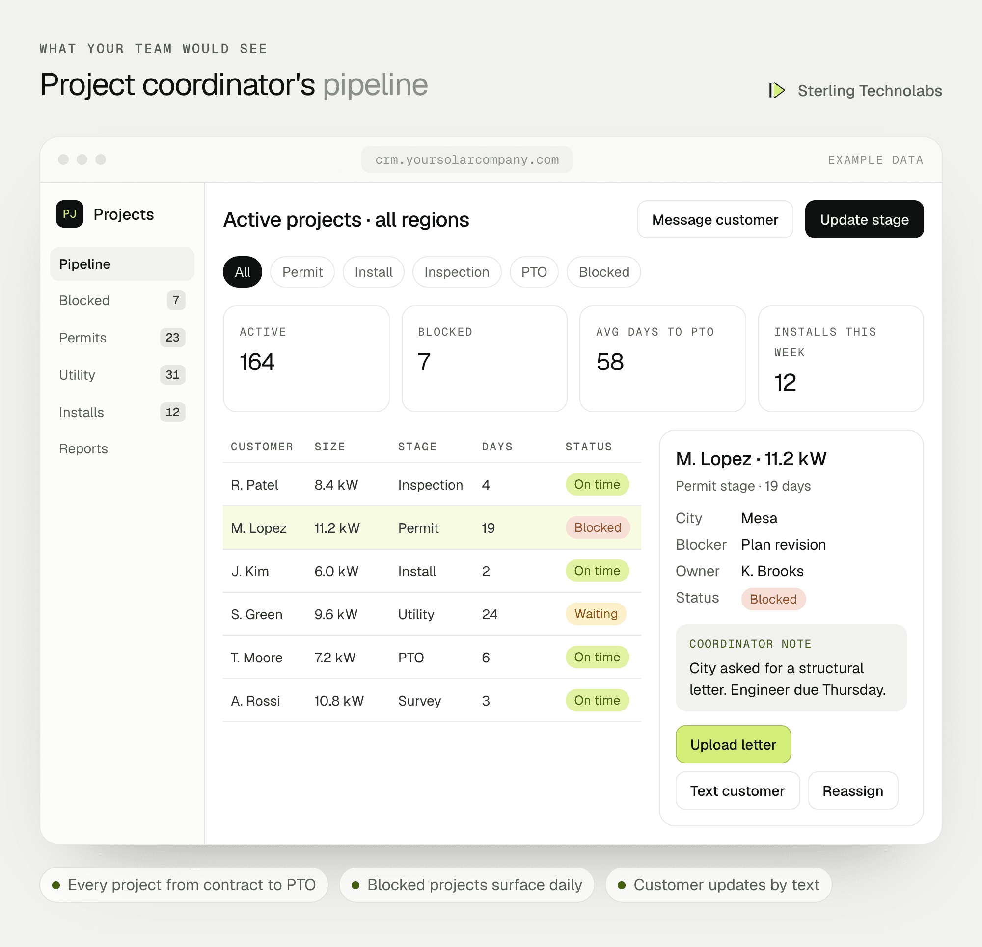 Example custom solar CRM screen showing projects by stage from signed contract to permission to operate, days in stage and blocked projects