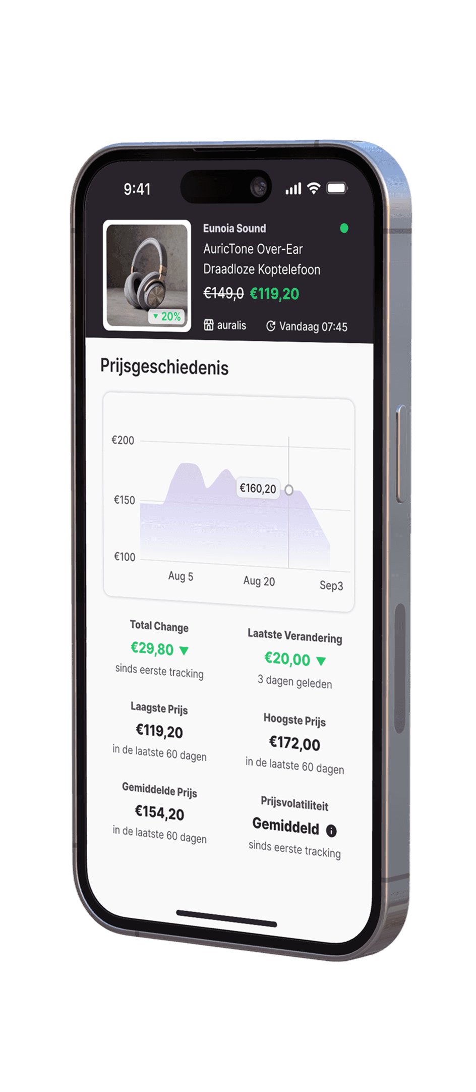 A close-up of a smartphone displaying the Whisprice app's product detail screen. The screen shows a price history graph for headphones, with data cards indicating the lowest price (€119,20), highest price (€172,00), and average price (€154,20).