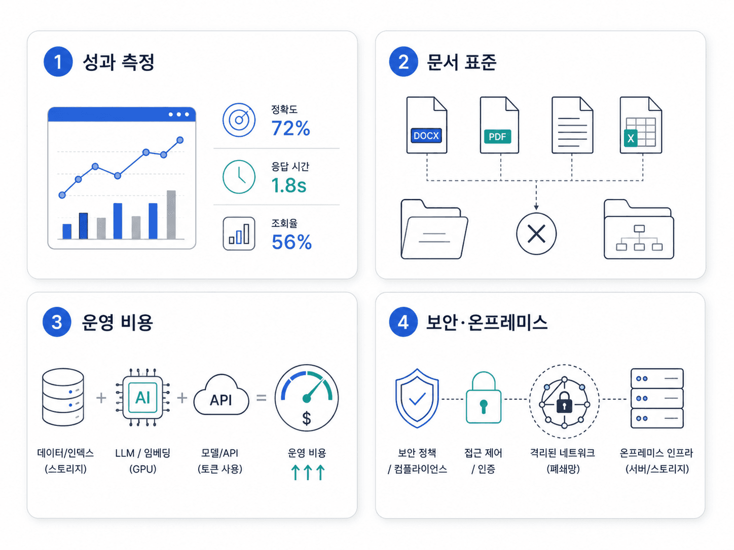 KMS 구축 가이드: RAG 지식베이스 빠르게 만드는 법