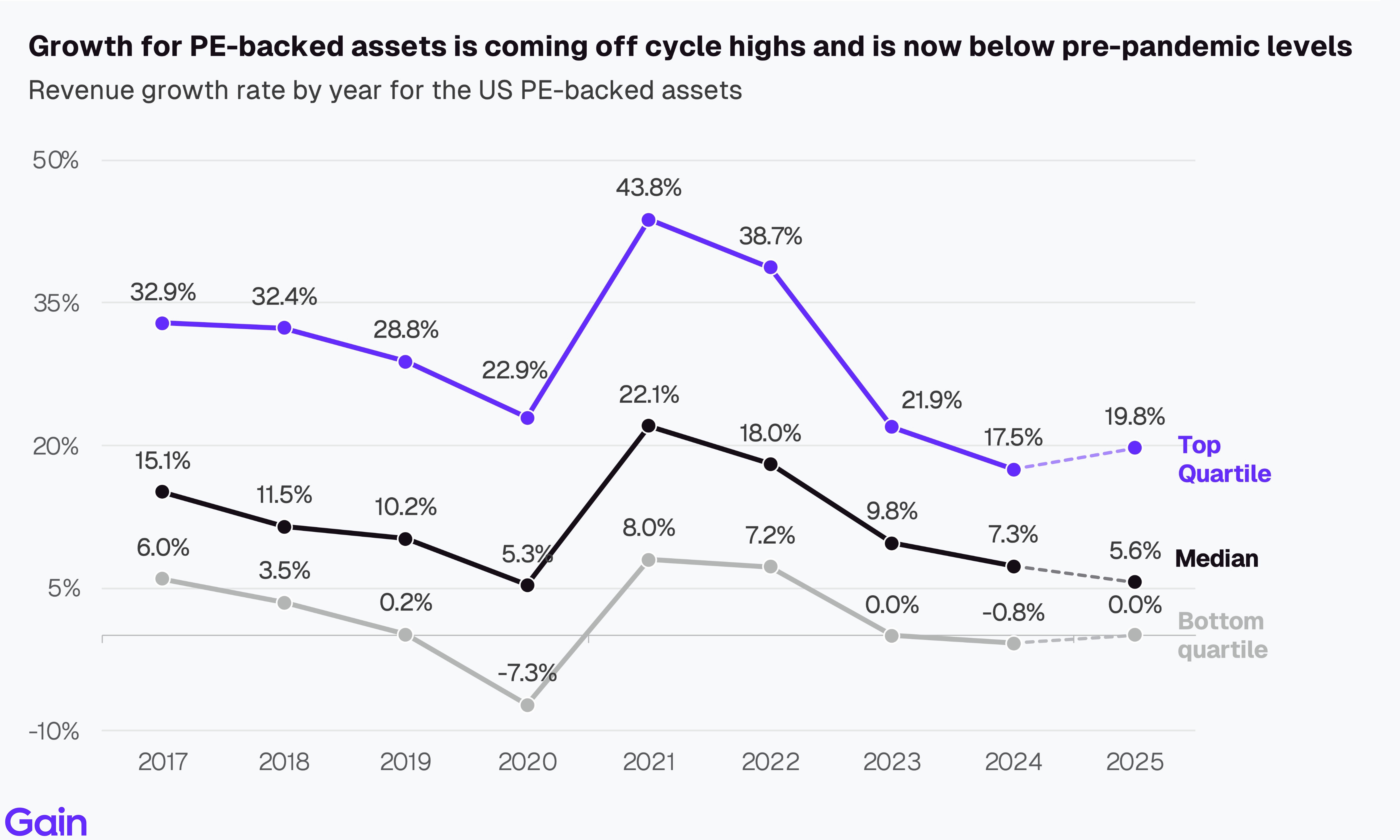 Two pie charts compare US investor dominance. Left chart: 85% US, 8% Europe, 4% Canada by EV managed. Right chart: 79% US, 11% Europe, 6% Canada by count.