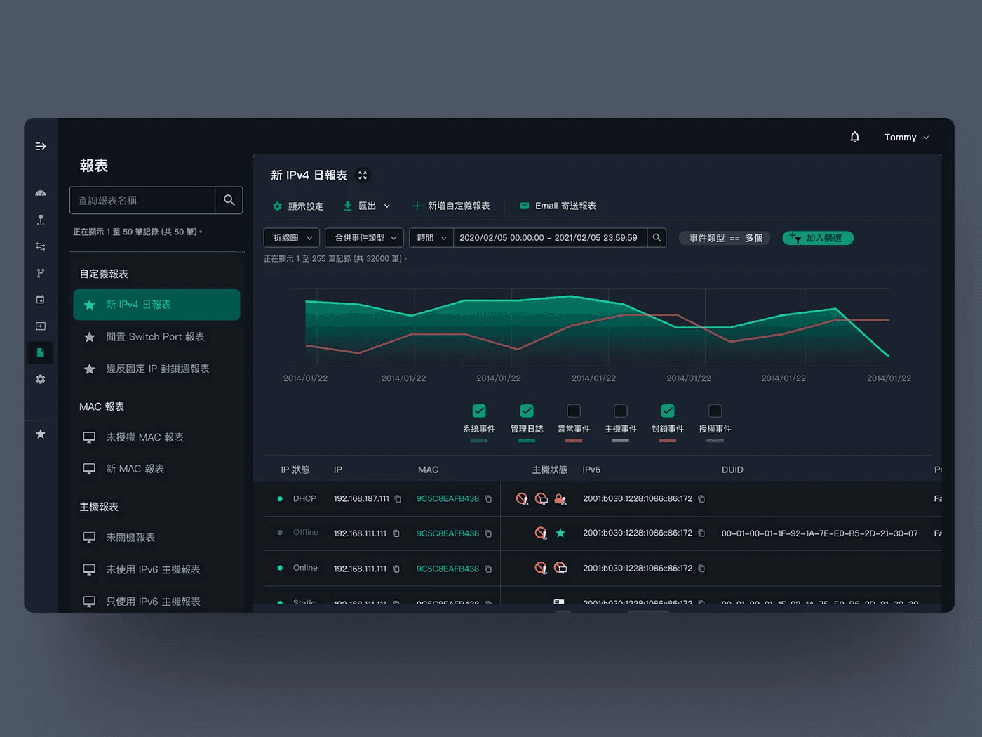 報表：子側邊欄展示不同報表樣式
