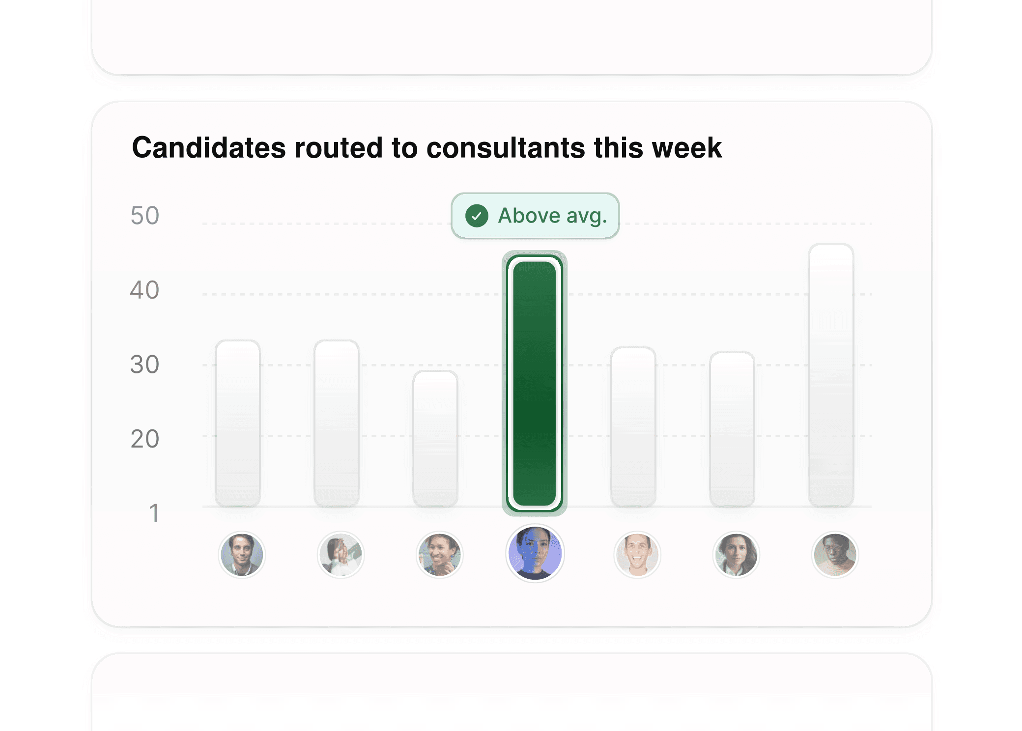 Analytics dashboard showing insights for outplacement agency routing
