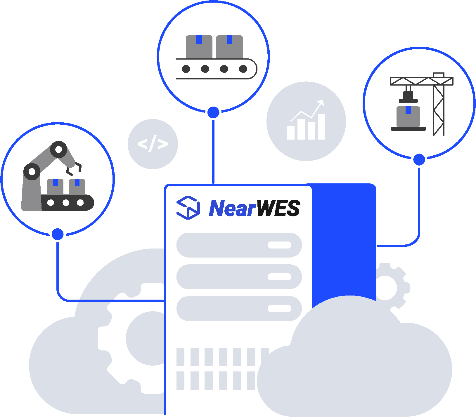 NearWES 개방형 플랫폼: 제조사나 브랜드에 관계없이 AGV, 소터, AS/RS 등 다양한 이기종 물류 설비를 하나의 플랫폼에서 통합 제어하고 최적의 조합으로 구성하는 개방형 운영 환경 시각화