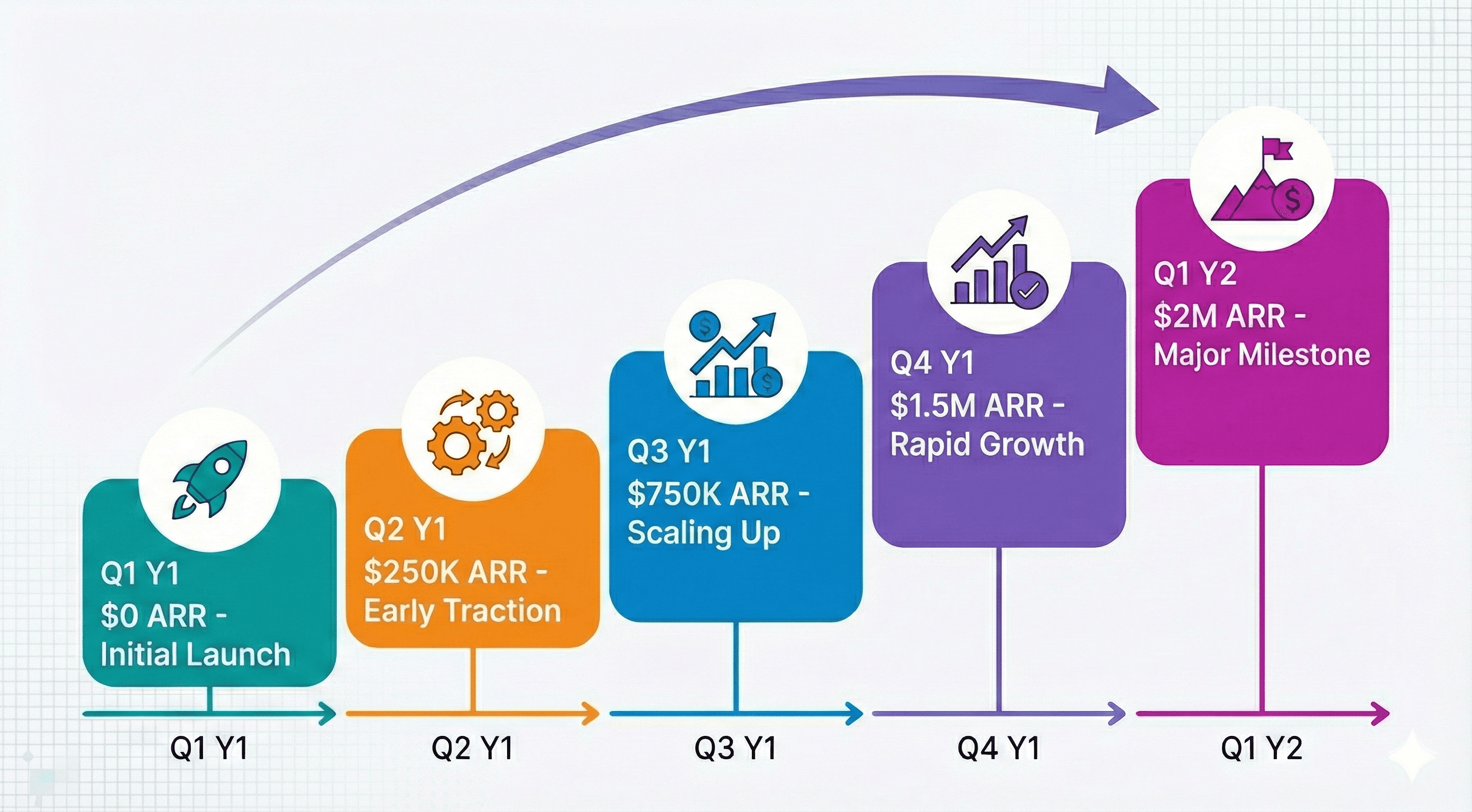 yc demo day deck revanue growth chart