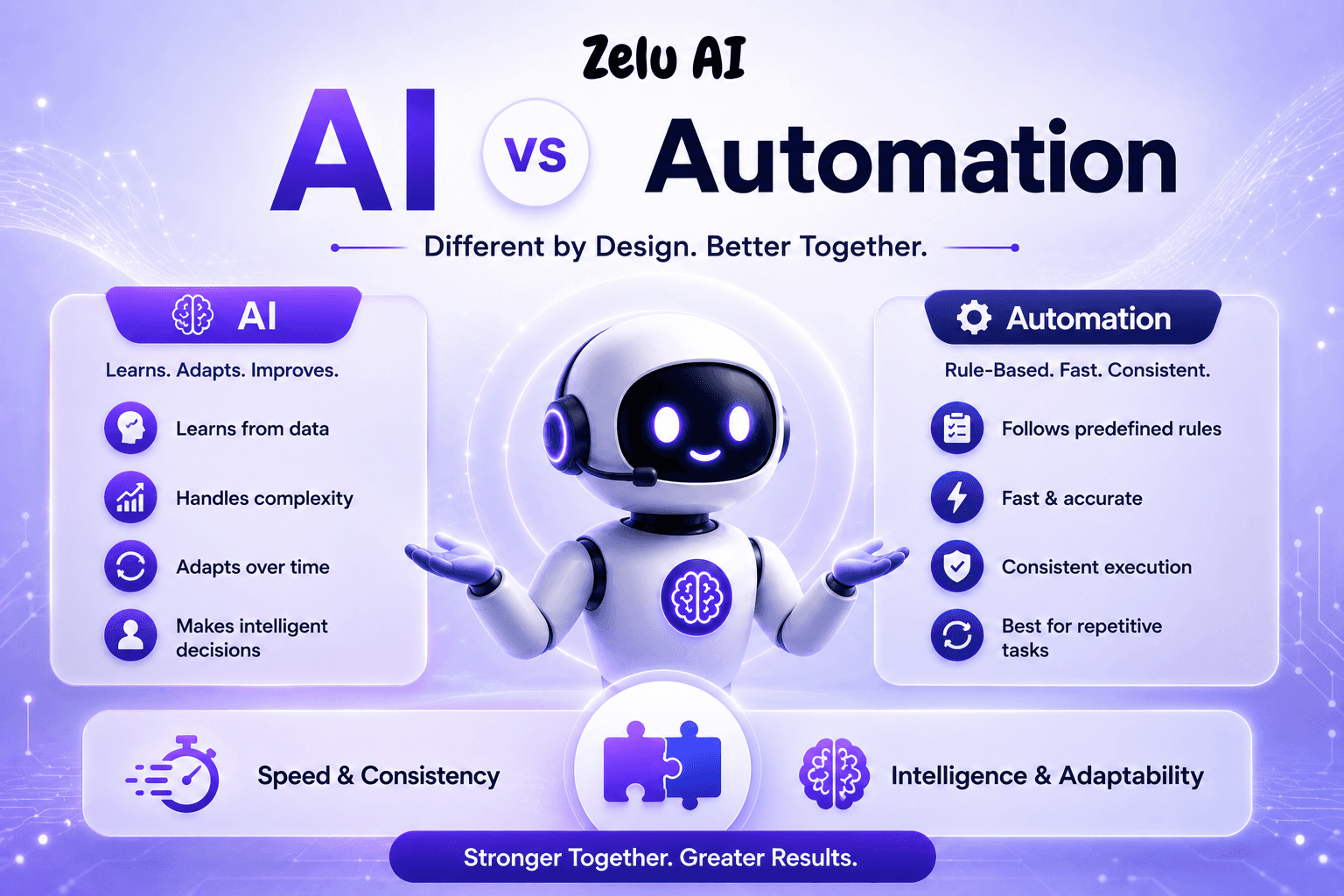 AI vs Automation