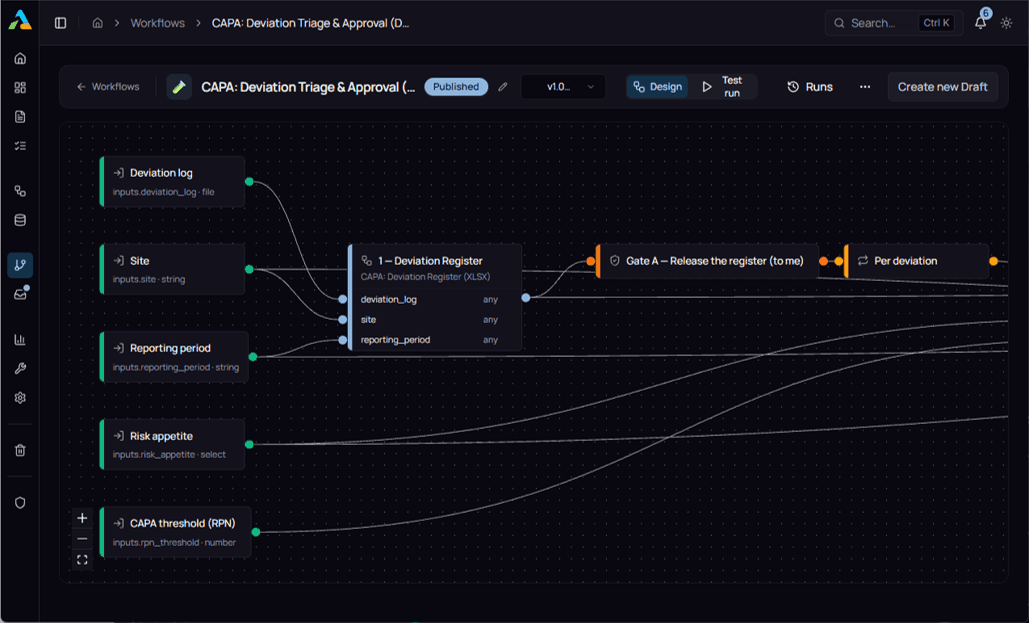 Connected workflow with inputs, gates, and document steps