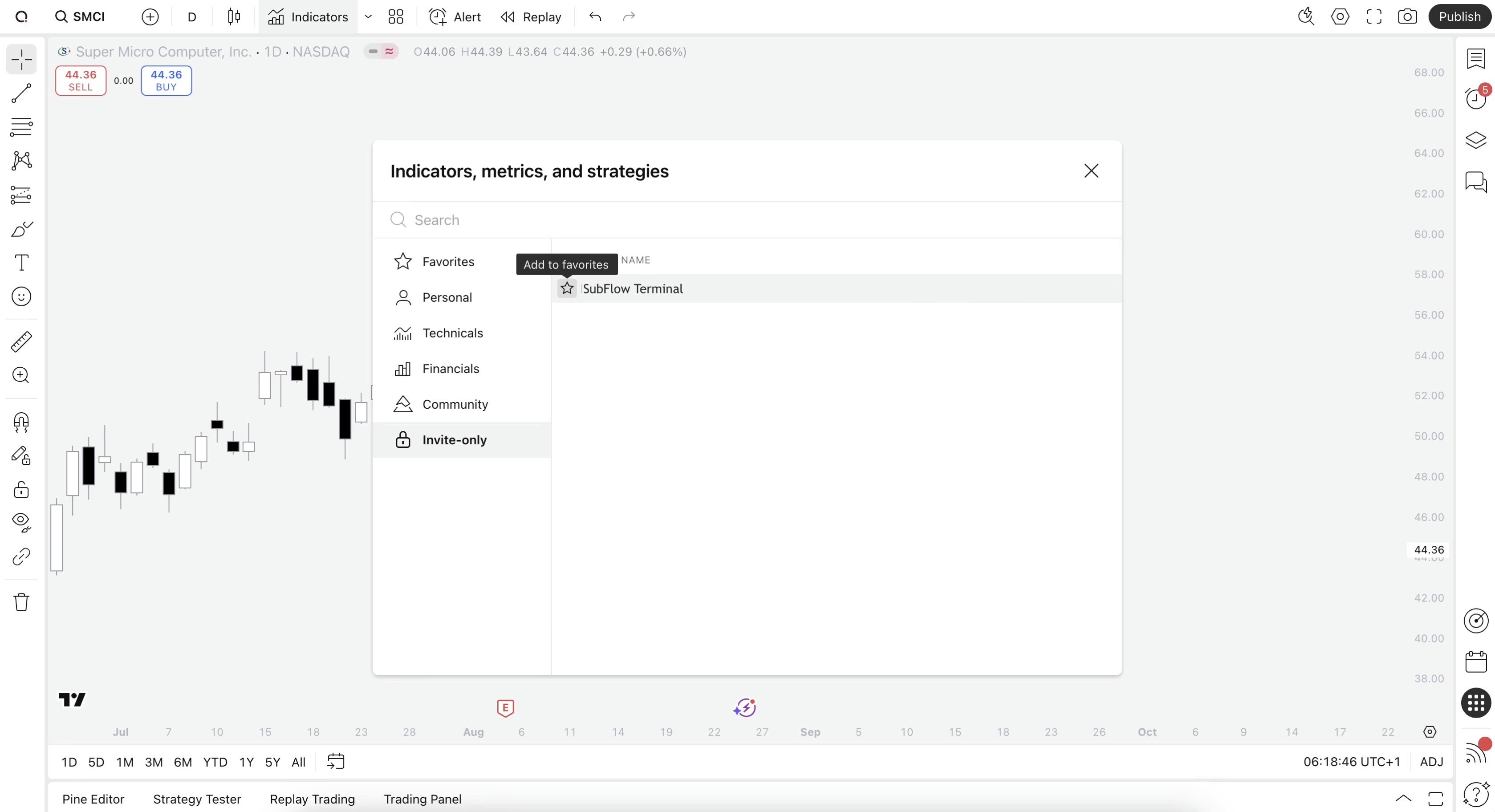 Illustration showing how to favorite indicators on TradingView.