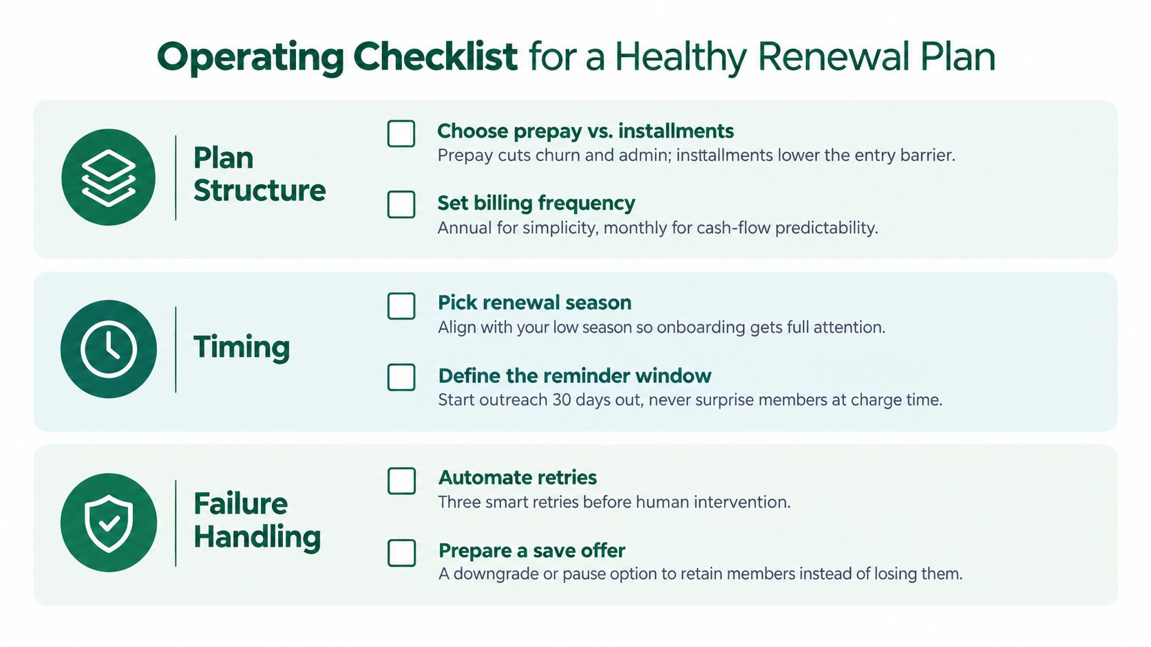 An infographic checklist for a healthy renewal plan including categories for plan structure, timing, and failure handling.