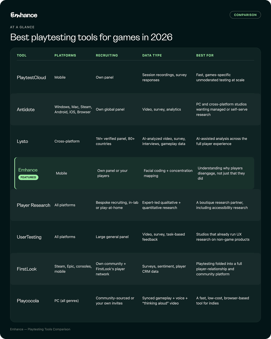 Best playtesting tools for games in 2026