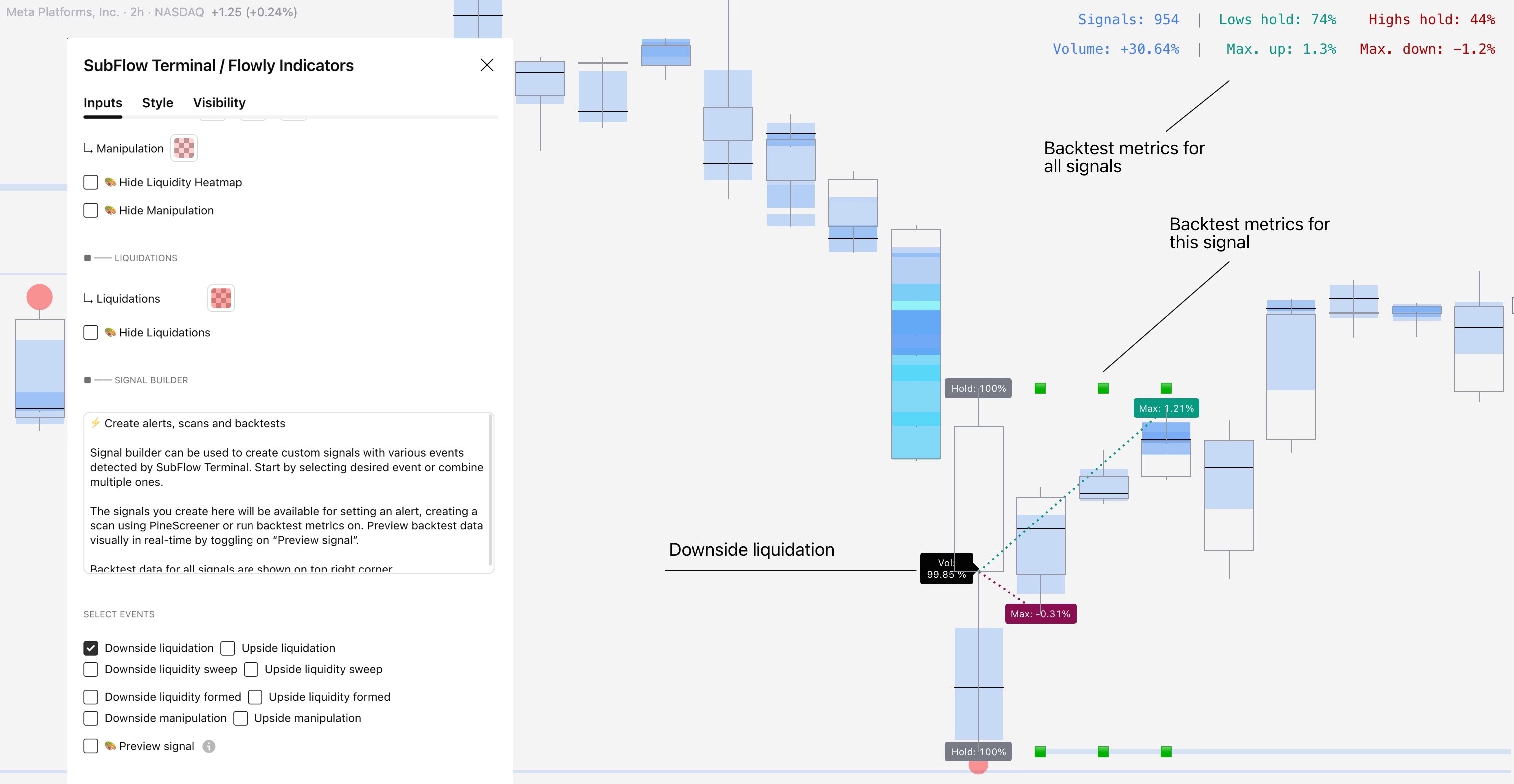 Illustration showing custom signals built on SubFlow Terminal's signal builder.