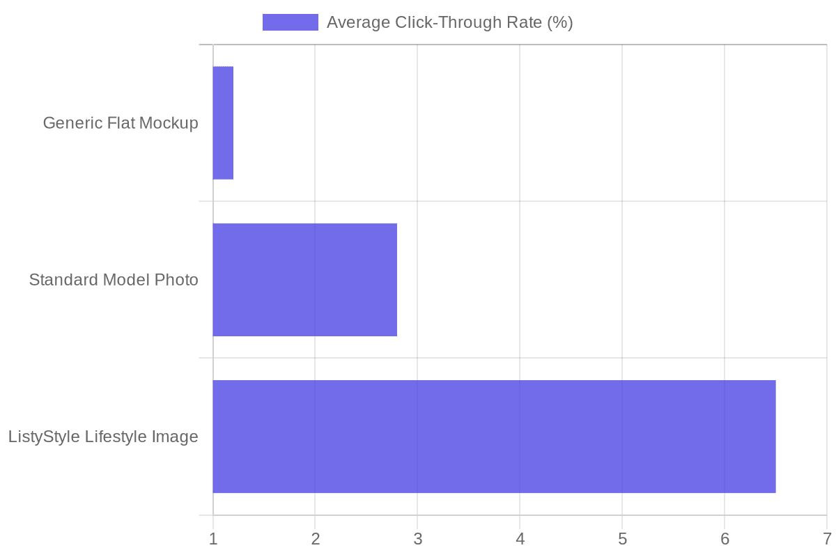 Impact of Product Presentation on Etsy Click-Through Rates