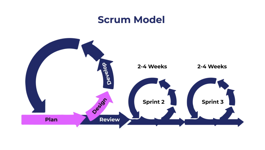 scrum_model