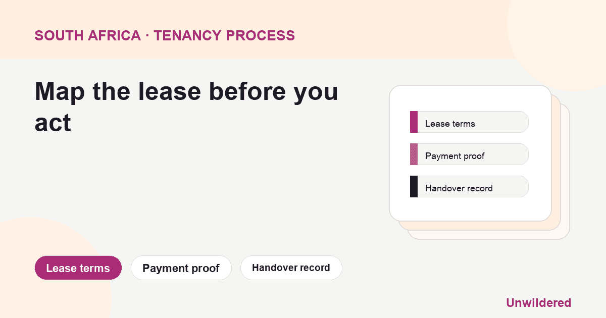 Process diagram for South Africa Damp Mould Rental Repairs: Lease terms, Payment proof, Handover record.