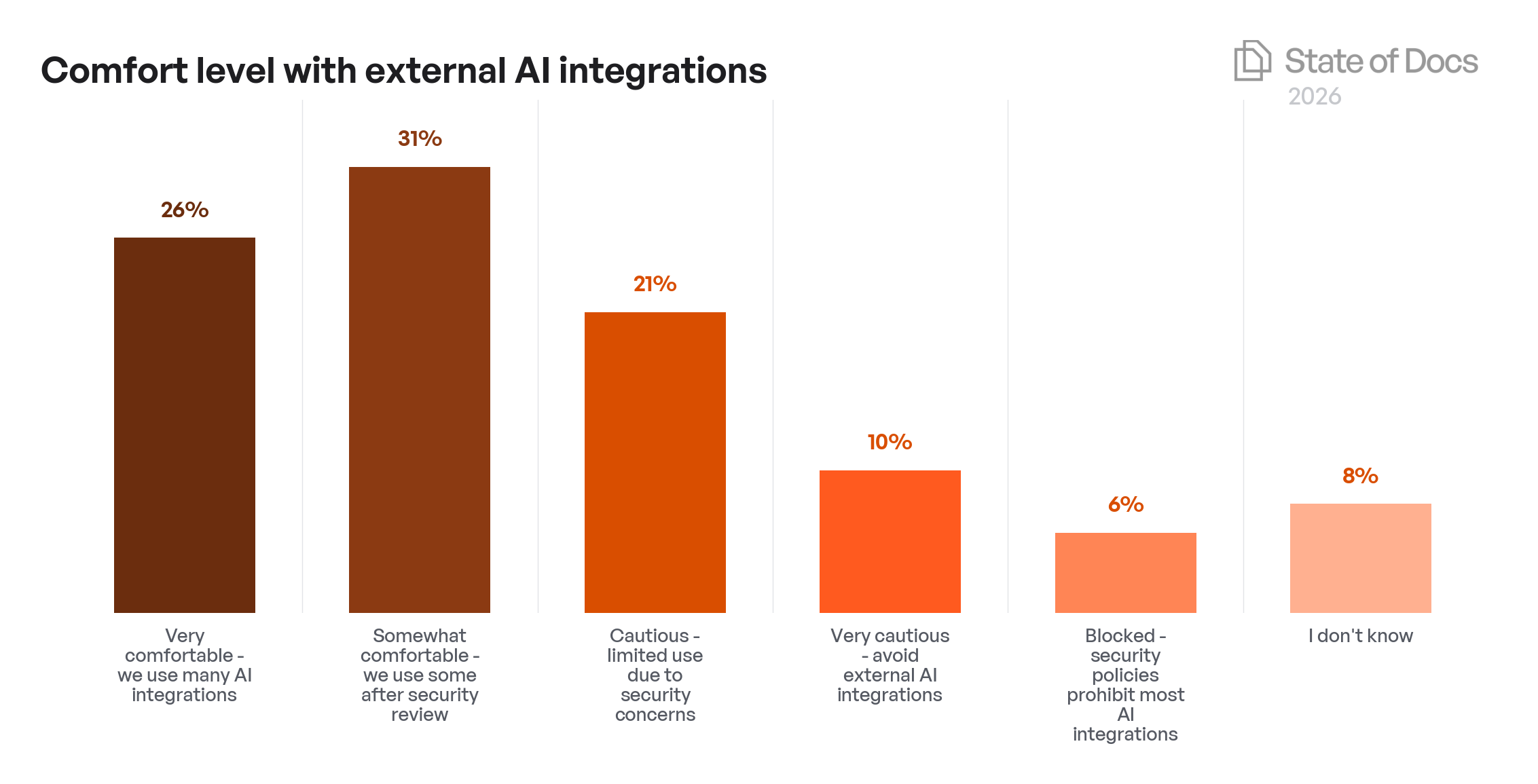 Company Size Year-over-Year