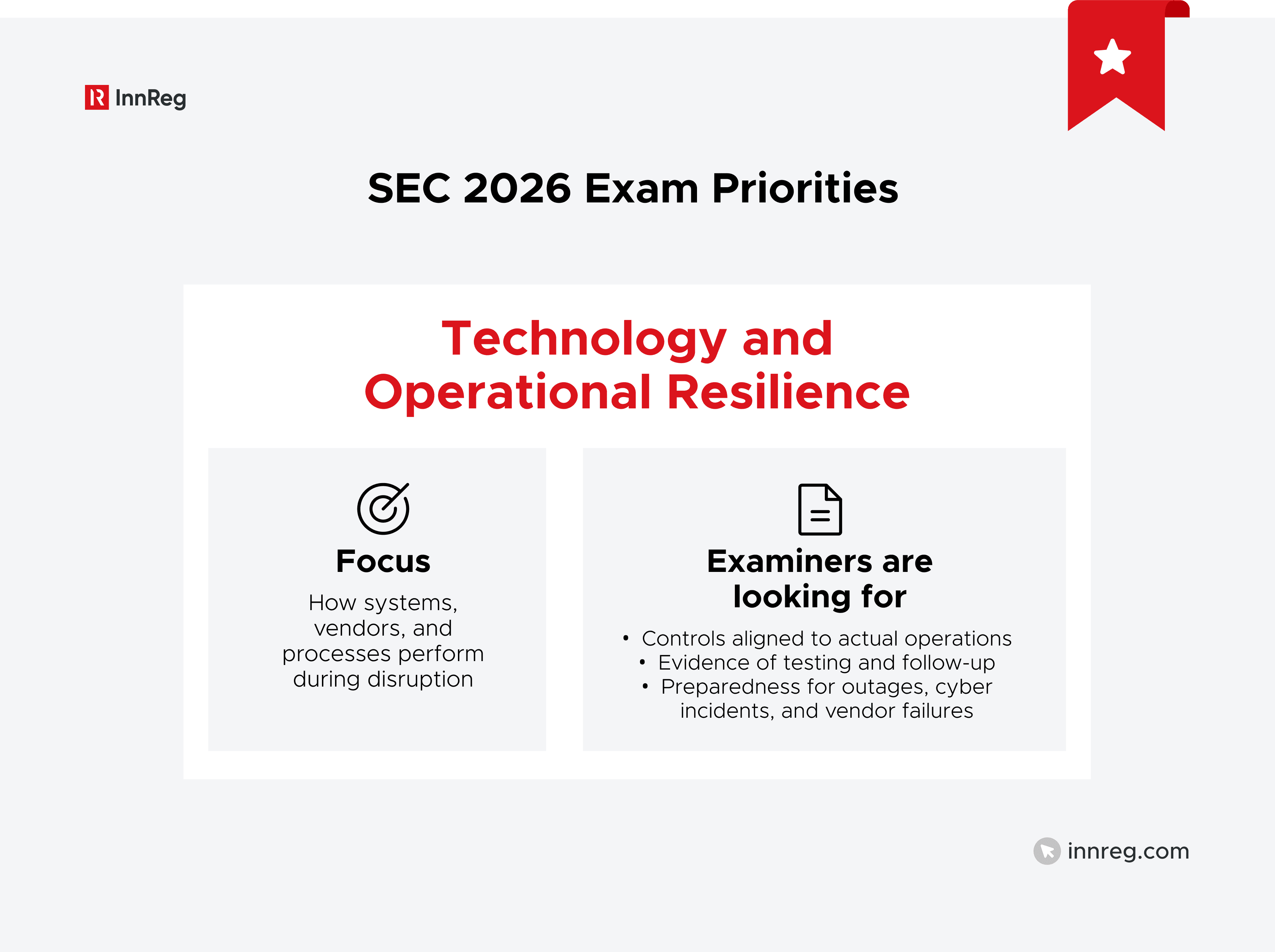 Technology, Data, and Emerging Risk Areas