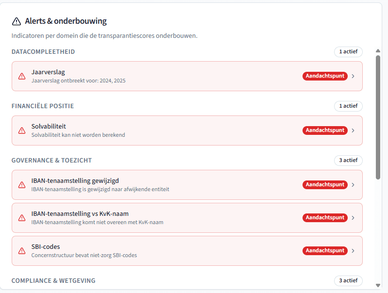 AI suggesting actions like "Optimize onboarding flow" and "Raise pricing tier" based on user data.