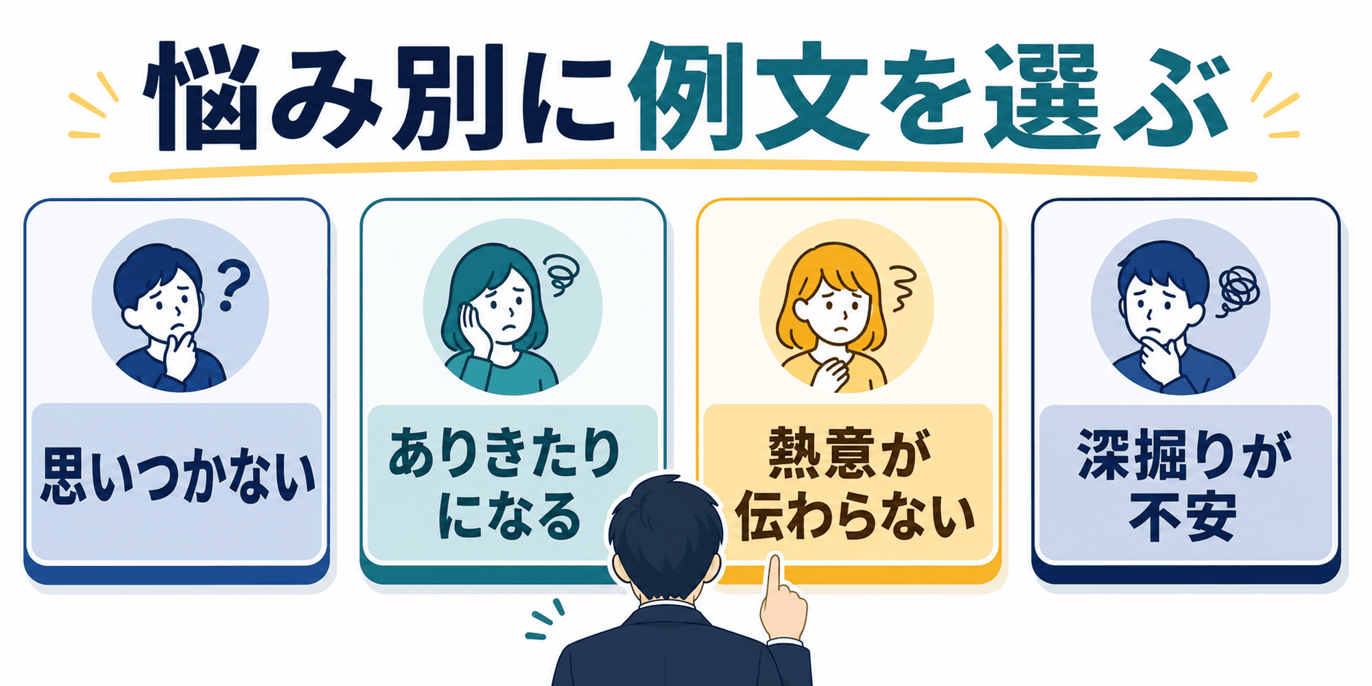 悩み別の志望動機例文を選ぶための分類を示す画像