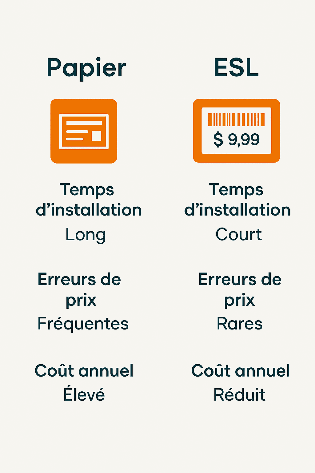Comparatif étiquette électronique et papier