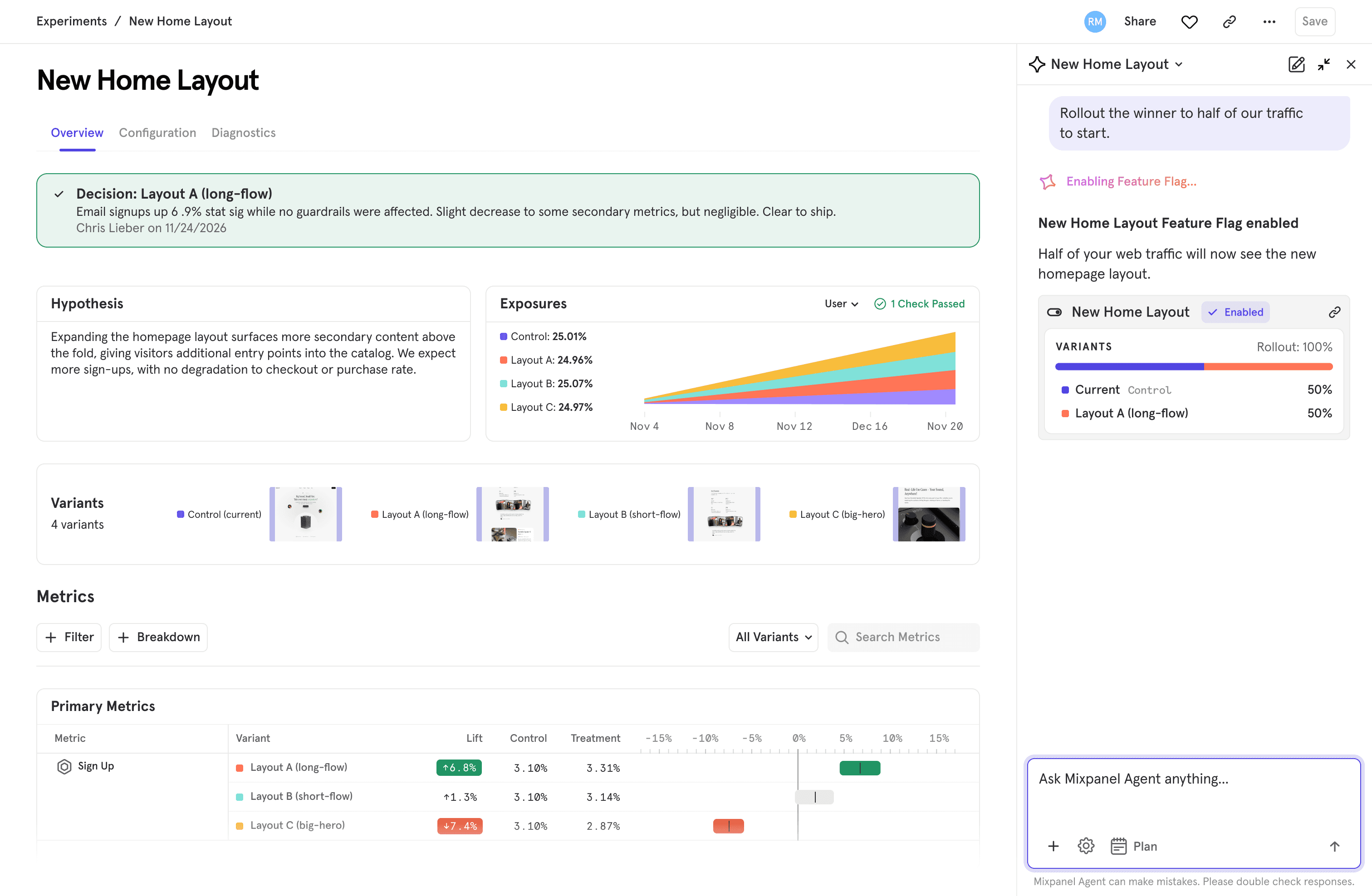 Experiment results dashboard for a new home layout, displayed on an enterprise-grade analytics platform. Shows primary metrics comparison with control and treatment variants for sign up, purchase, and checkout; a summary of metric lift; a health graph with baseline and long-flow exposures; and a hypothesis area detailing goals for increased engagement. Supports scalable analytics, data governance, data compliance, real-time analytics at scale, and data warehouse integration for optimizing product engagement and conversion rate optimization.
