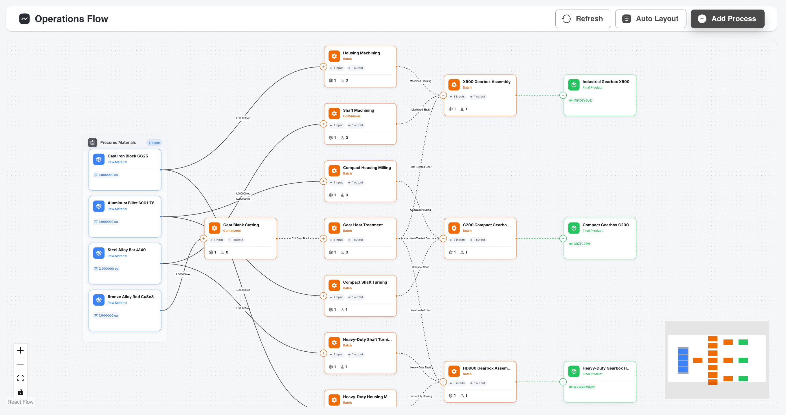 Manufacturing Knowledge Graph