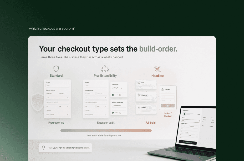 Vergleich von Standard-, Plus-Extensibility- und Headless-Checkout bei Shopify und wie viel vom Formular anpassbar ist