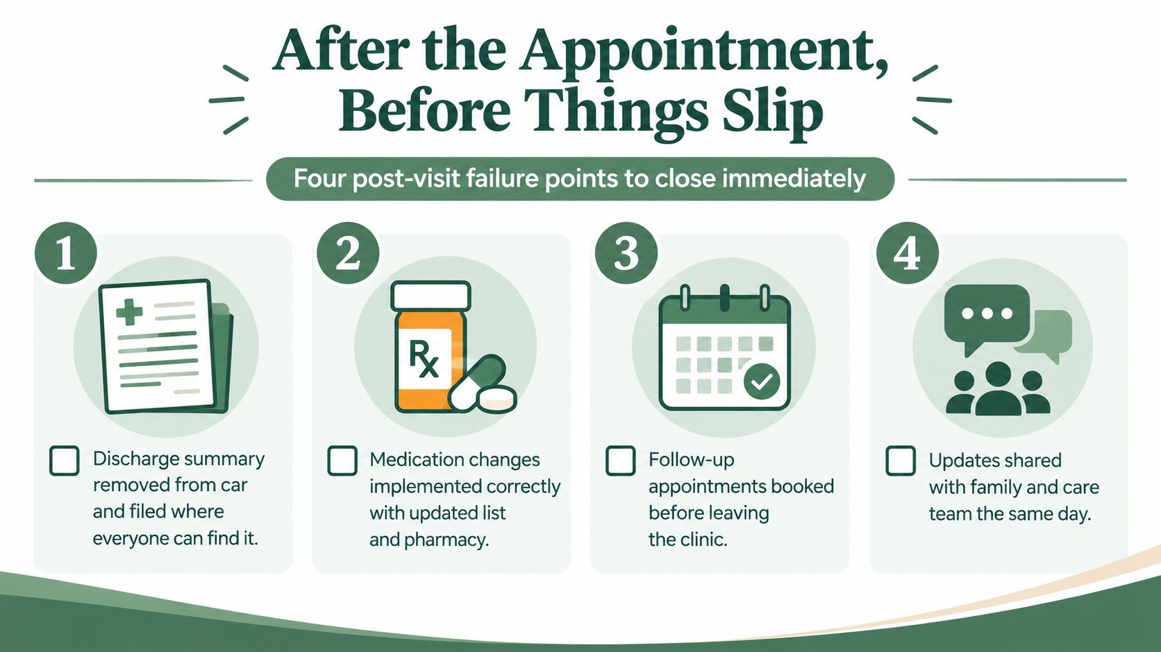 A checklist infographic titled After the Appointment, Before Things Slip, outlining four essential post-visit medical tasks.
