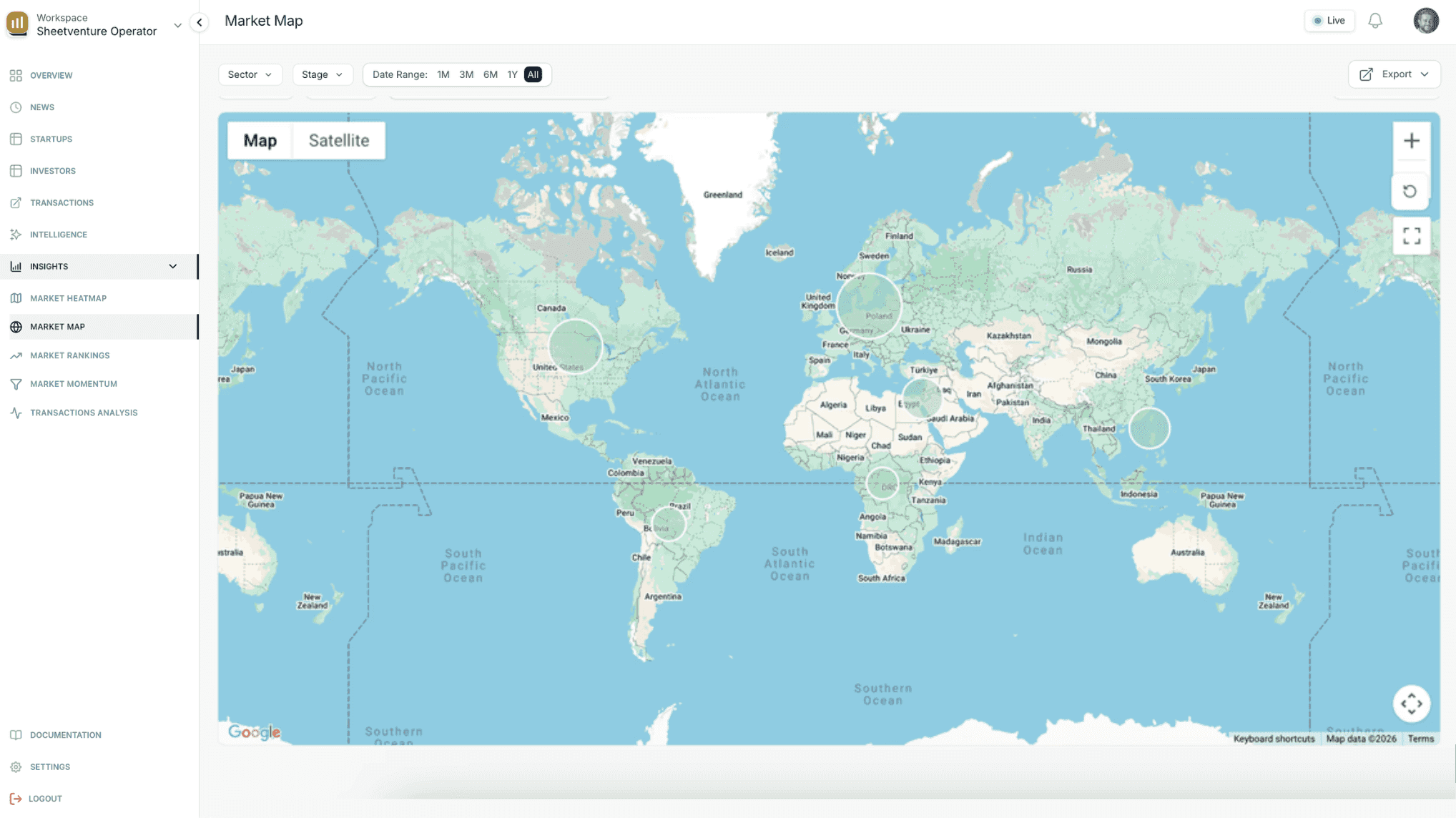 Live Ecosystem Insights