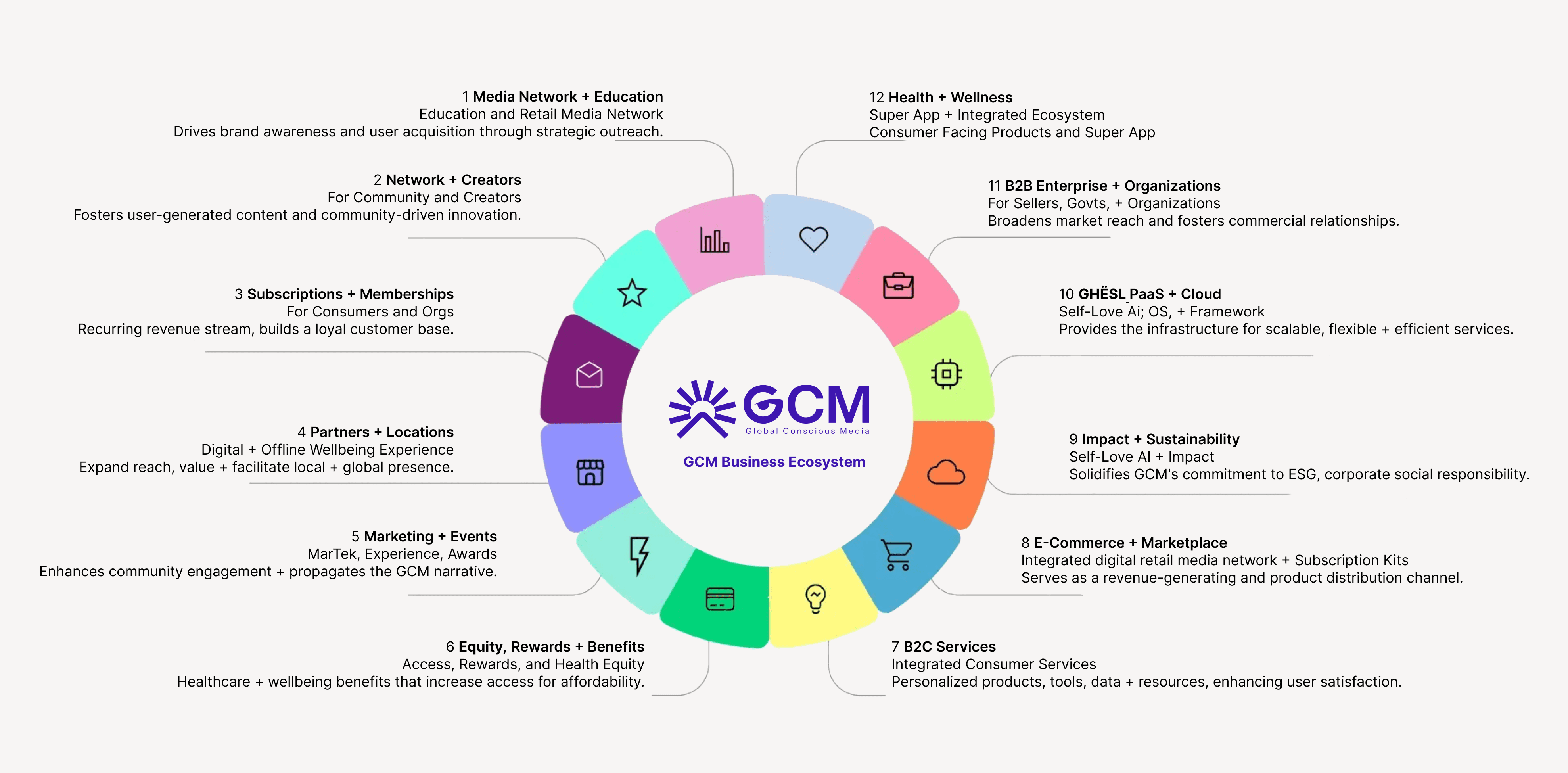 generative revenue model