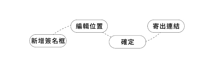 An image of Freelio's project ui