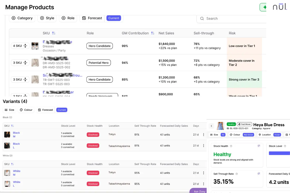 Nūl Can Help Track and Improve Sell Through Rate