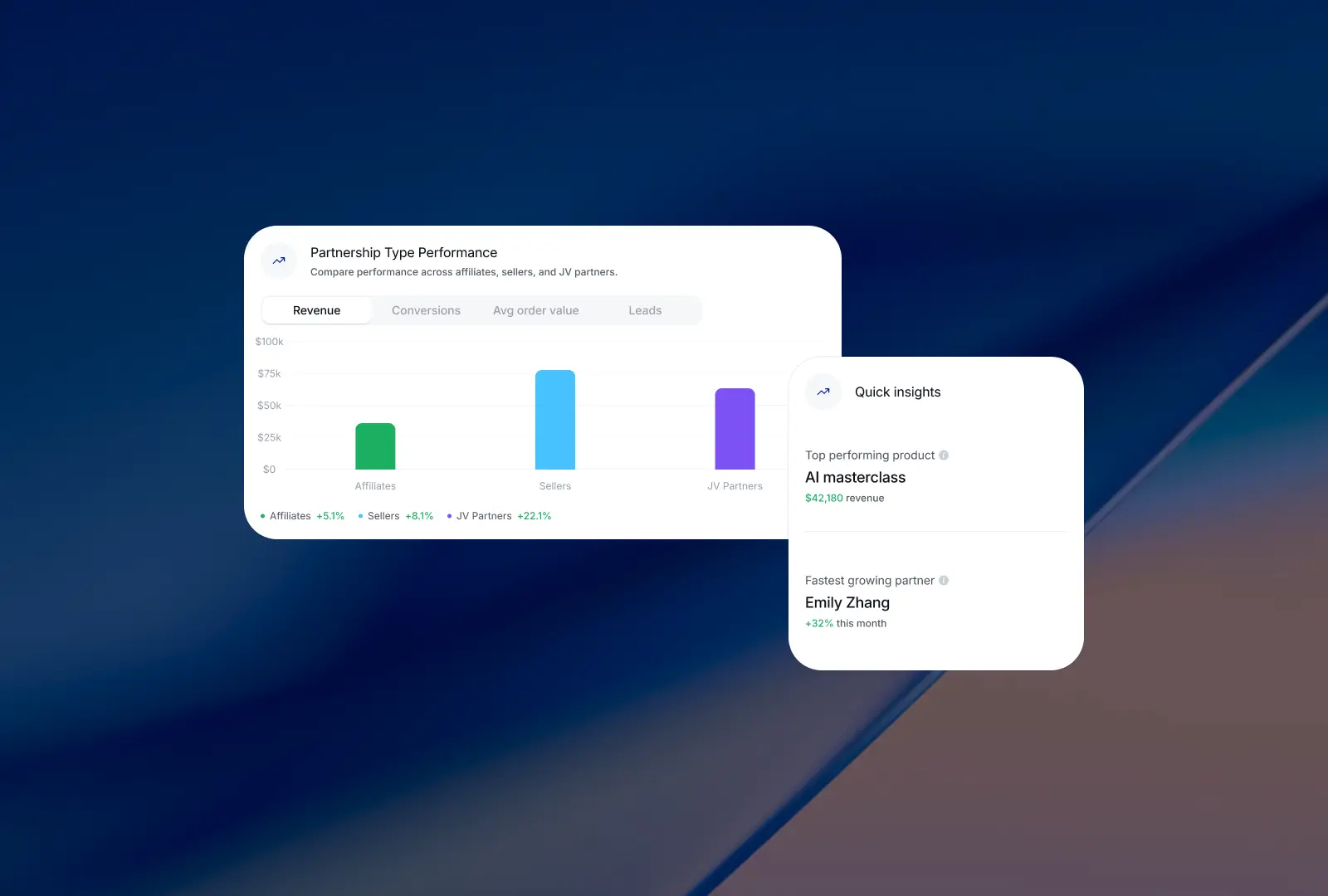 Cope analytics dashboard showing the numbers that drive creator business decisions